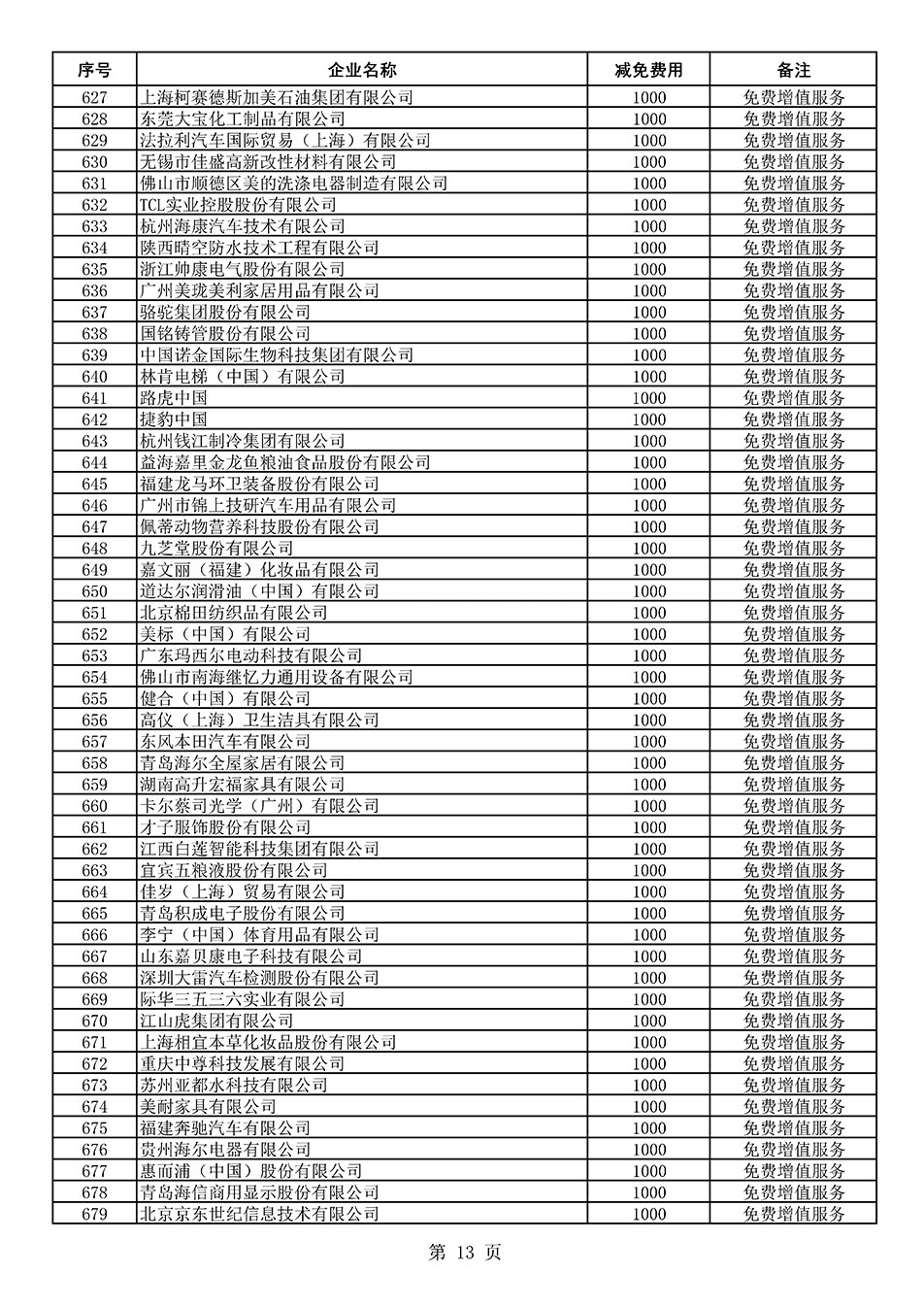 中國質(zhì)量檢驗(yàn)協(xié)會(huì)關(guān)于發(fā)布《2021年度減免部分全國質(zhì)量檢驗(yàn)穩(wěn)定合格產(chǎn)品調(diào)查匯總和展示公告企業(yè)的費(fèi)用明細(xì)列表》的公告