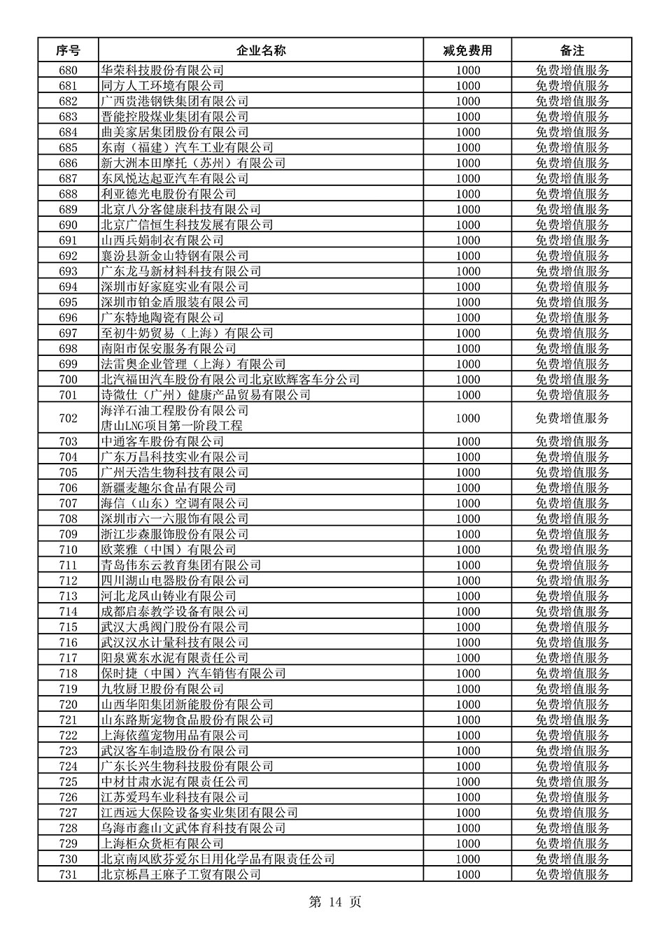 中國質(zhì)量檢驗(yàn)協(xié)會(huì)關(guān)于發(fā)布《2021年度減免部分全國質(zhì)量檢驗(yàn)穩(wěn)定合格產(chǎn)品調(diào)查匯總和展示公告企業(yè)的費(fèi)用明細(xì)列表》的公告