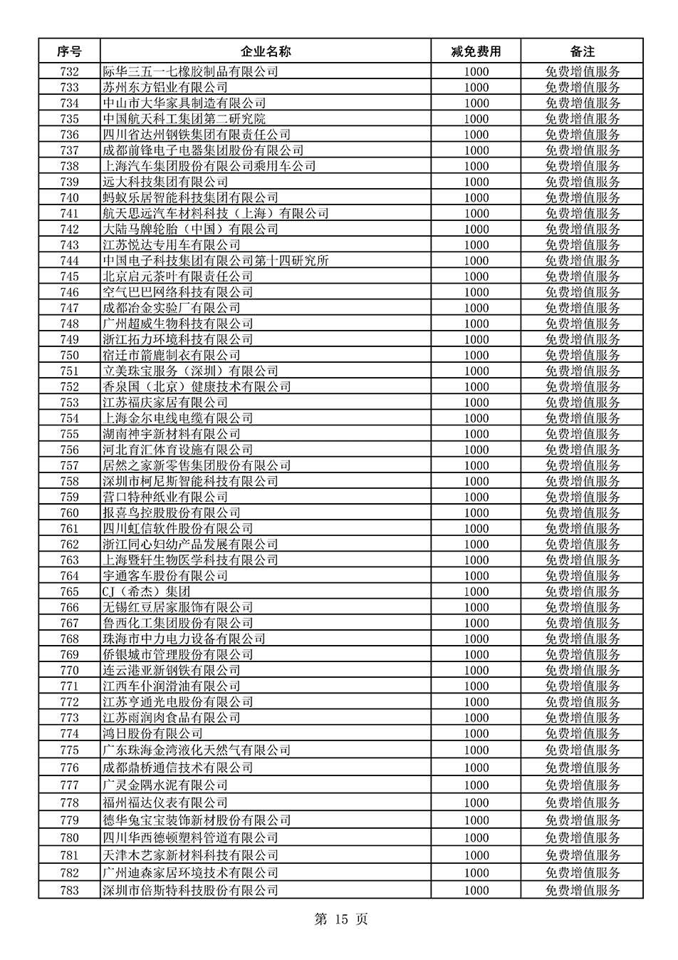 中國質(zhì)量檢驗(yàn)協(xié)會(huì)關(guān)于發(fā)布《2021年度減免部分全國質(zhì)量檢驗(yàn)穩(wěn)定合格產(chǎn)品調(diào)查匯總和展示公告企業(yè)的費(fèi)用明細(xì)列表》的公告