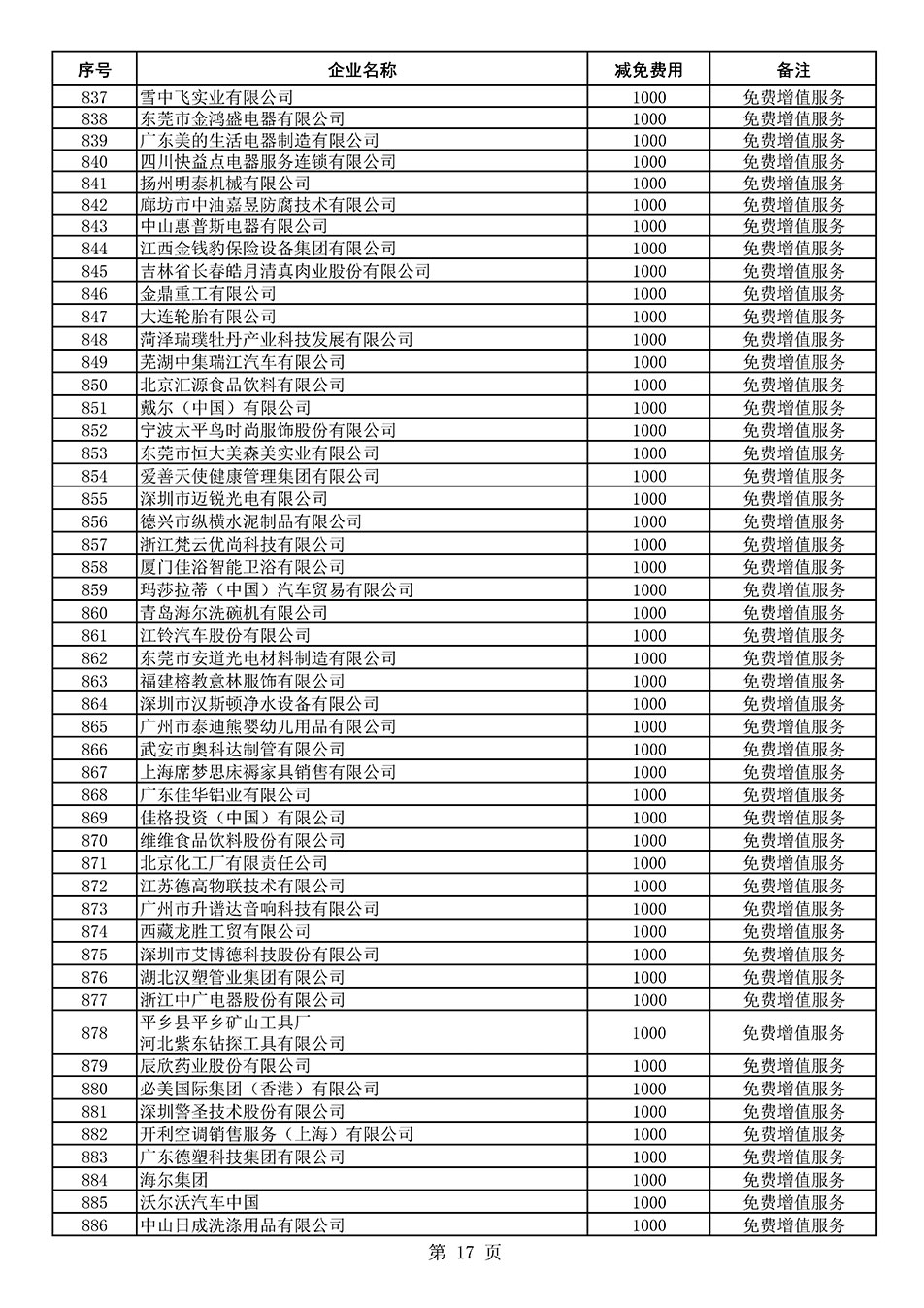 中國質(zhì)量檢驗(yàn)協(xié)會(huì)關(guān)于發(fā)布《2021年度減免部分全國質(zhì)量檢驗(yàn)穩(wěn)定合格產(chǎn)品調(diào)查匯總和展示公告企業(yè)的費(fèi)用明細(xì)列表》的公告