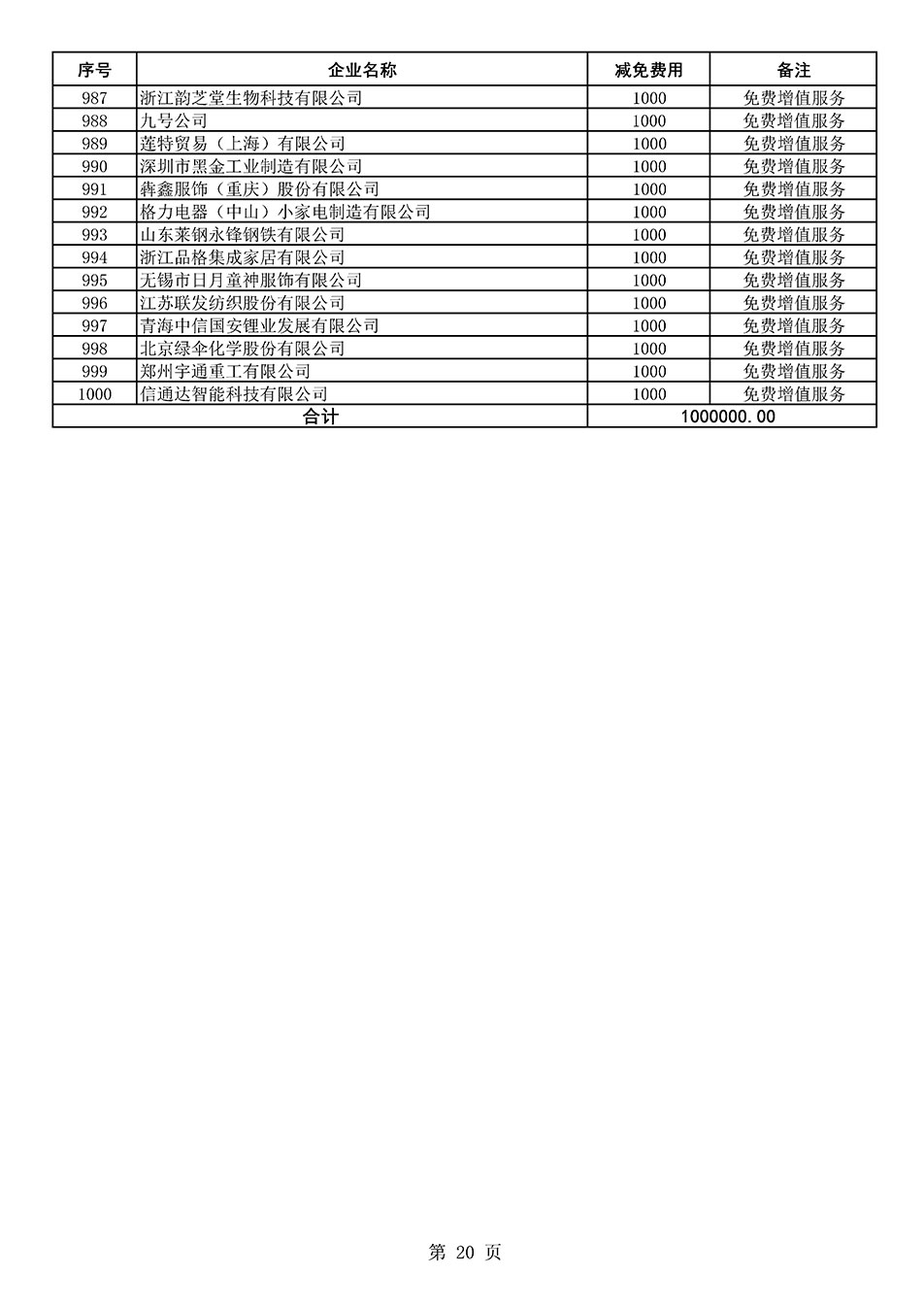 中國質(zhì)量檢驗(yàn)協(xié)會(huì)關(guān)于發(fā)布《2021年度減免部分全國質(zhì)量檢驗(yàn)穩(wěn)定合格產(chǎn)品調(diào)查匯總和展示公告企業(yè)的費(fèi)用明細(xì)列表》的公告