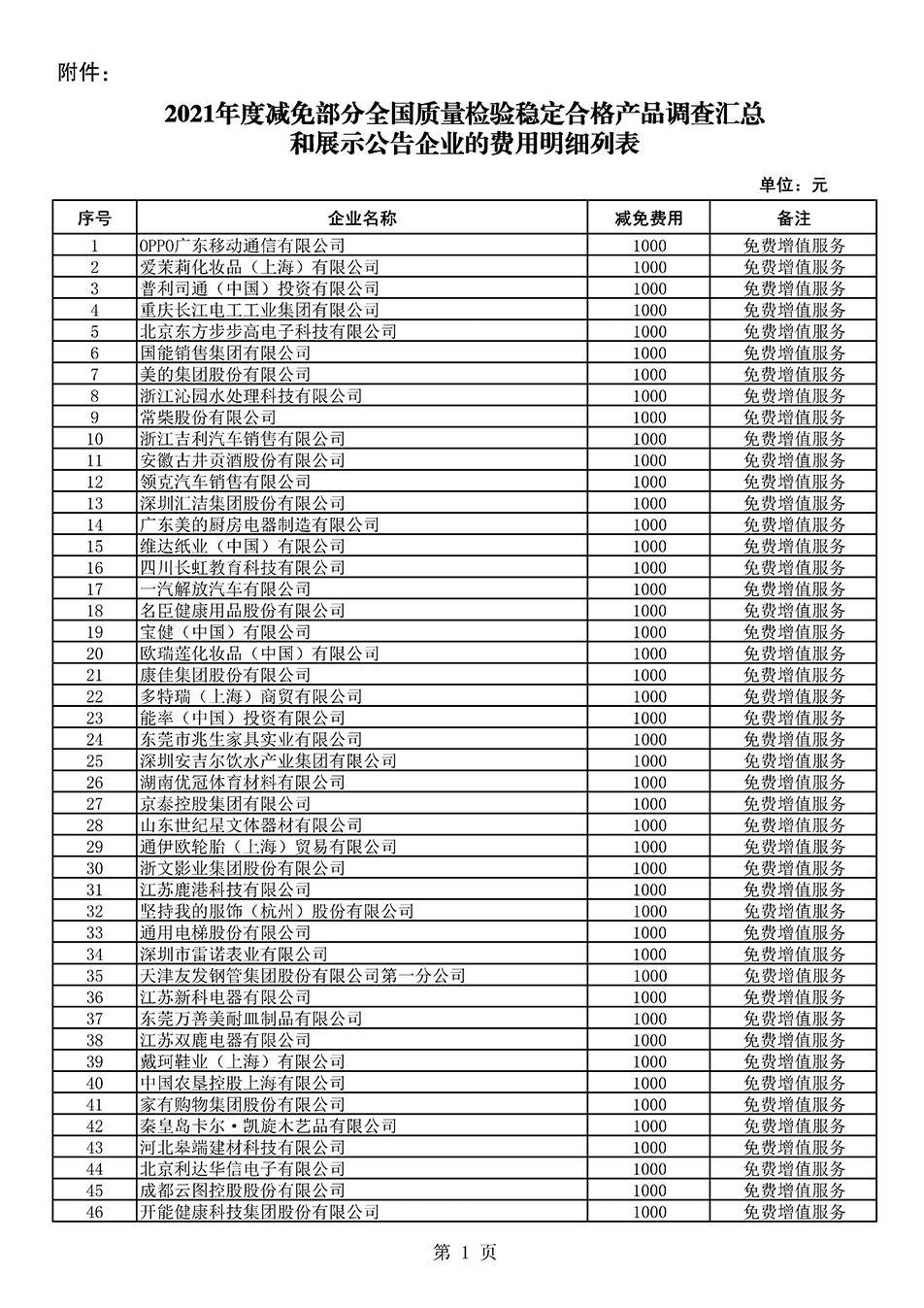 中國質(zhì)量檢驗(yàn)協(xié)會(huì)關(guān)于發(fā)布《2021年度減免部分全國質(zhì)量檢驗(yàn)穩(wěn)定合格產(chǎn)品調(diào)查匯總和展示公告企業(yè)的費(fèi)用明細(xì)列表》的公告