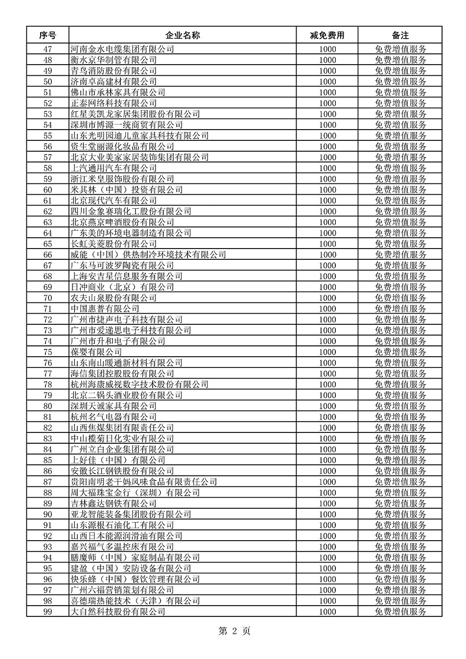 中國質(zhì)量檢驗(yàn)協(xié)會(huì)關(guān)于發(fā)布《2021年度減免部分全國質(zhì)量檢驗(yàn)穩(wěn)定合格產(chǎn)品調(diào)查匯總和展示公告企業(yè)的費(fèi)用明細(xì)列表》的公告