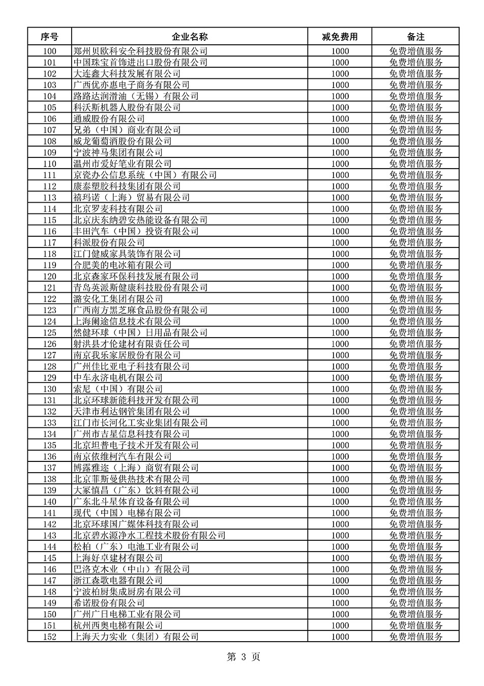 中國質(zhì)量檢驗(yàn)協(xié)會(huì)關(guān)于發(fā)布《2021年度減免部分全國質(zhì)量檢驗(yàn)穩(wěn)定合格產(chǎn)品調(diào)查匯總和展示公告企業(yè)的費(fèi)用明細(xì)列表》的公告