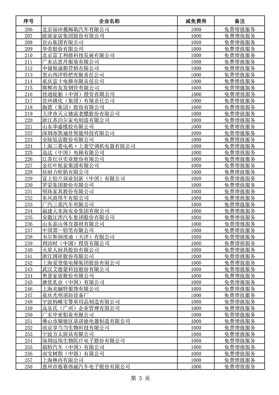 中國質(zhì)量檢驗(yàn)協(xié)會(huì)關(guān)于發(fā)布《2021年度減免部分全國質(zhì)量檢驗(yàn)穩(wěn)定合格產(chǎn)品調(diào)查匯總和展示公告企業(yè)的費(fèi)用明細(xì)列表》的公告