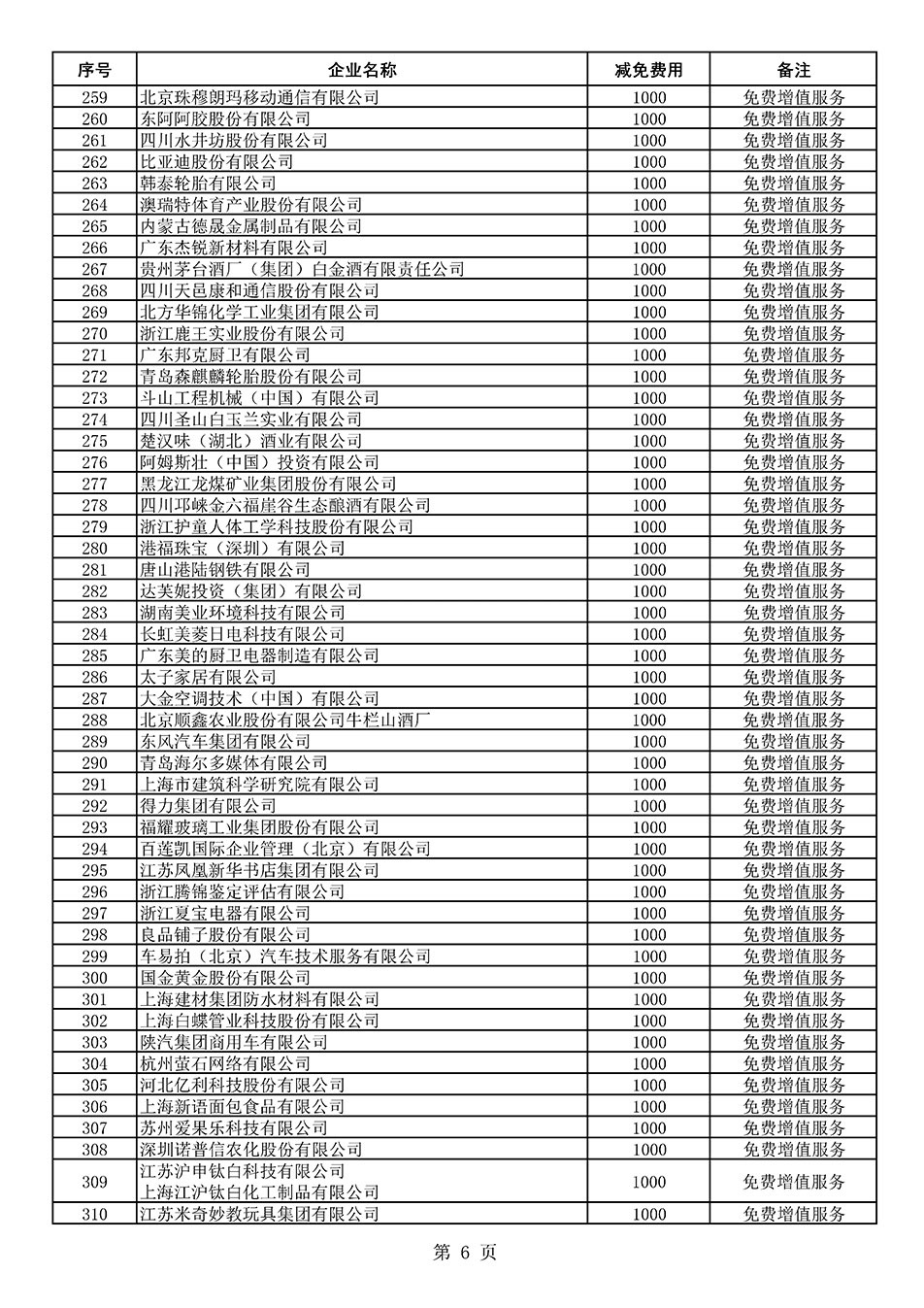 中國質(zhì)量檢驗(yàn)協(xié)會(huì)關(guān)于發(fā)布《2021年度減免部分全國質(zhì)量檢驗(yàn)穩(wěn)定合格產(chǎn)品調(diào)查匯總和展示公告企業(yè)的費(fèi)用明細(xì)列表》的公告