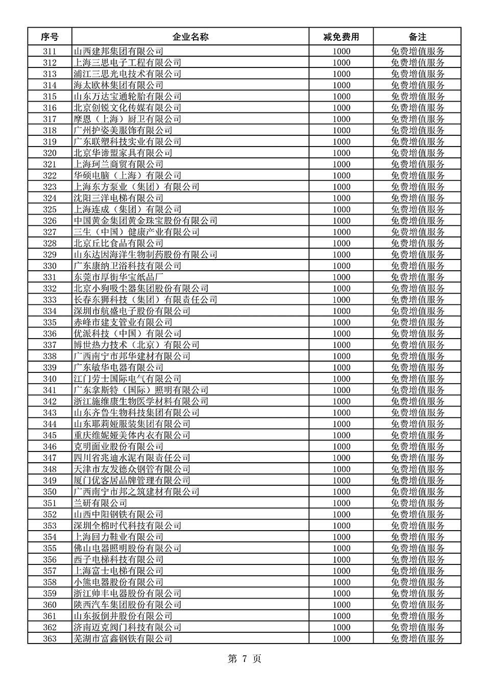 中國質(zhì)量檢驗(yàn)協(xié)會(huì)關(guān)于發(fā)布《2021年度減免部分全國質(zhì)量檢驗(yàn)穩(wěn)定合格產(chǎn)品調(diào)查匯總和展示公告企業(yè)的費(fèi)用明細(xì)列表》的公告