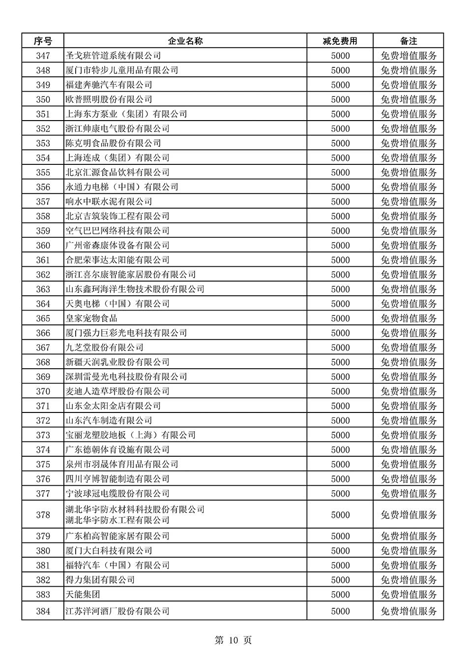 中國質(zhì)量檢驗協(xié)會關于發(fā)布《2022年度減免部分全國質(zhì)量檢驗穩(wěn)定合格產(chǎn)品調(diào)查匯總和展示公告企業(yè)的費用明細列表》的公告