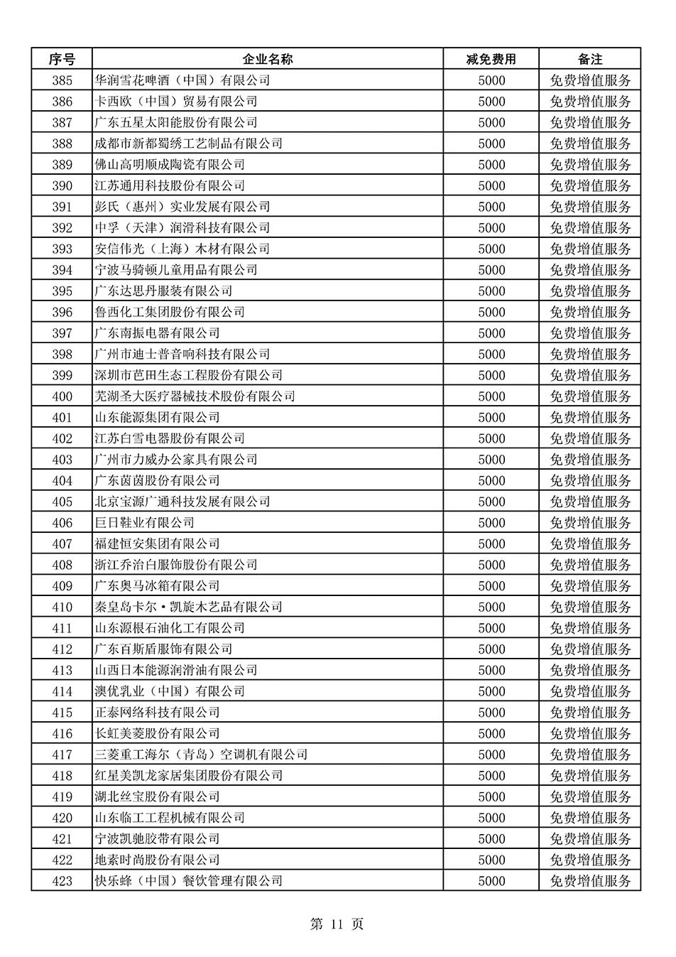 中國質(zhì)量檢驗協(xié)會關于發(fā)布《2022年度減免部分全國質(zhì)量檢驗穩(wěn)定合格產(chǎn)品調(diào)查匯總和展示公告企業(yè)的費用明細列表》的公告