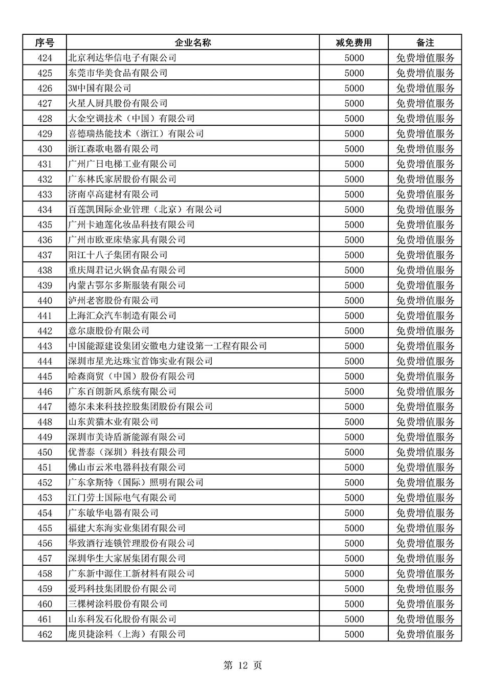 中國質(zhì)量檢驗協(xié)會關于發(fā)布《2022年度減免部分全國質(zhì)量檢驗穩(wěn)定合格產(chǎn)品調(diào)查匯總和展示公告企業(yè)的費用明細列表》的公告