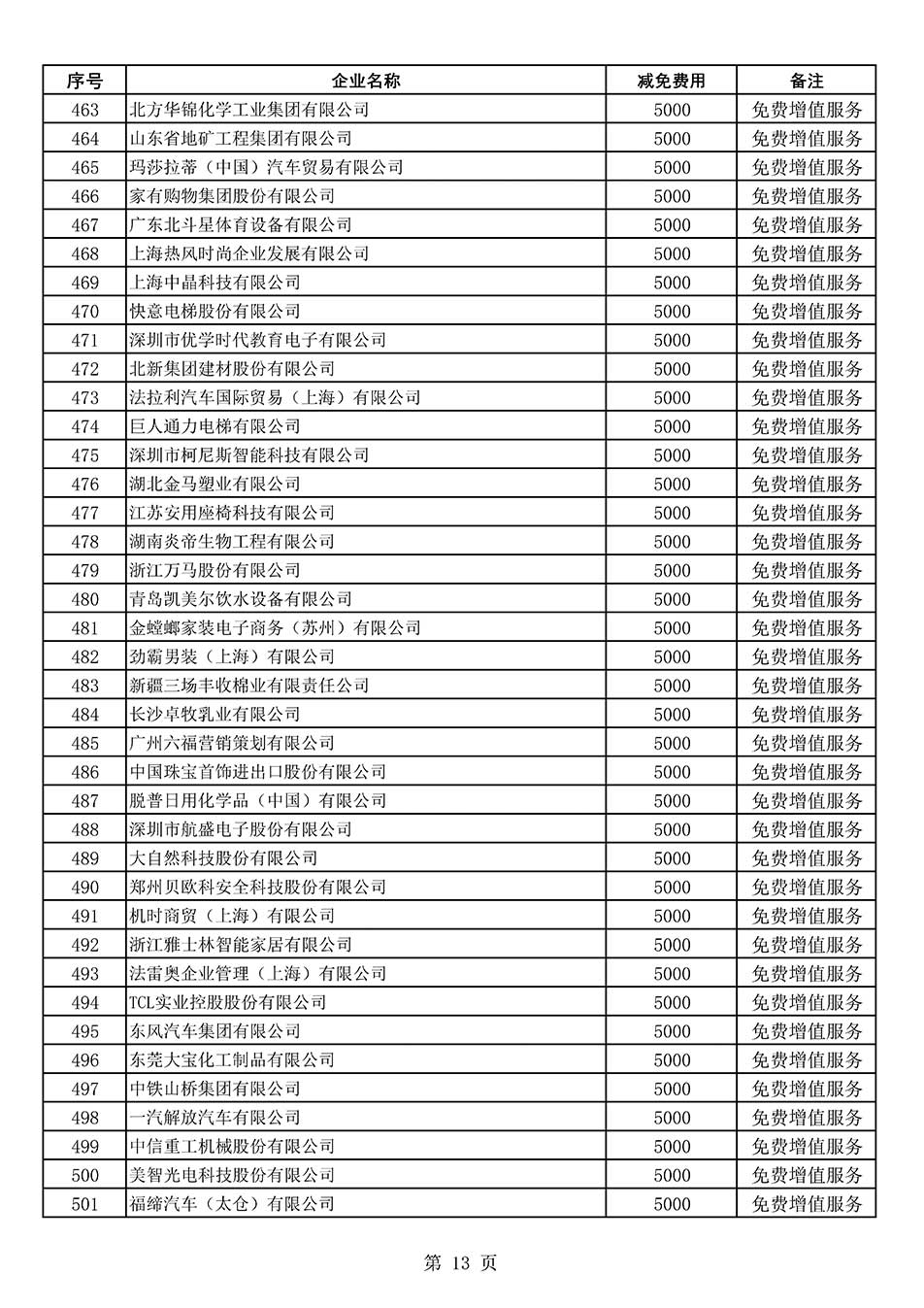 中國質(zhì)量檢驗協(xié)會關于發(fā)布《2022年度減免部分全國質(zhì)量檢驗穩(wěn)定合格產(chǎn)品調(diào)查匯總和展示公告企業(yè)的費用明細列表》的公告