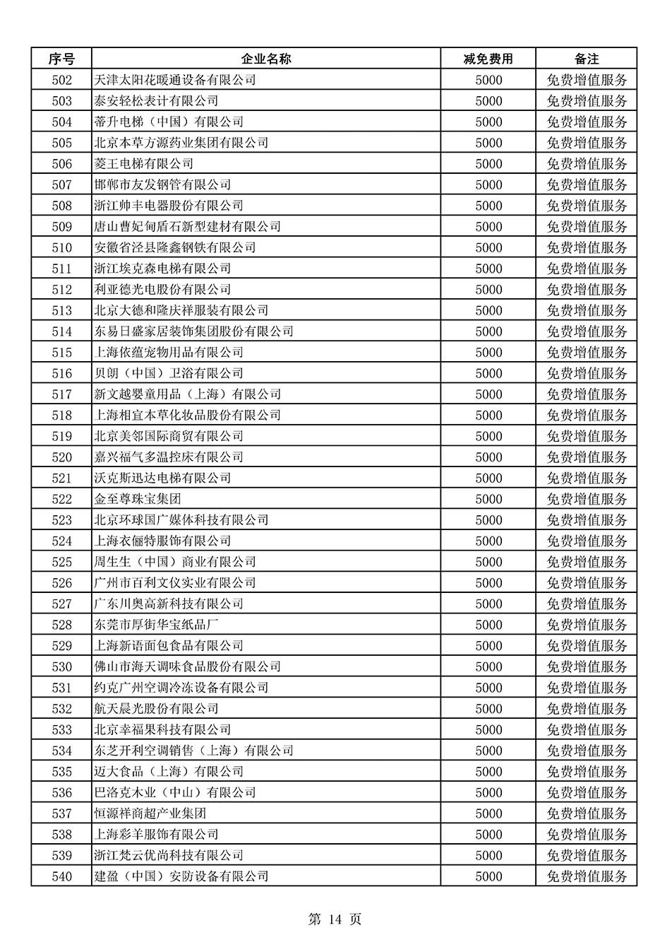 中國質(zhì)量檢驗協(xié)會關于發(fā)布《2022年度減免部分全國質(zhì)量檢驗穩(wěn)定合格產(chǎn)品調(diào)查匯總和展示公告企業(yè)的費用明細列表》的公告