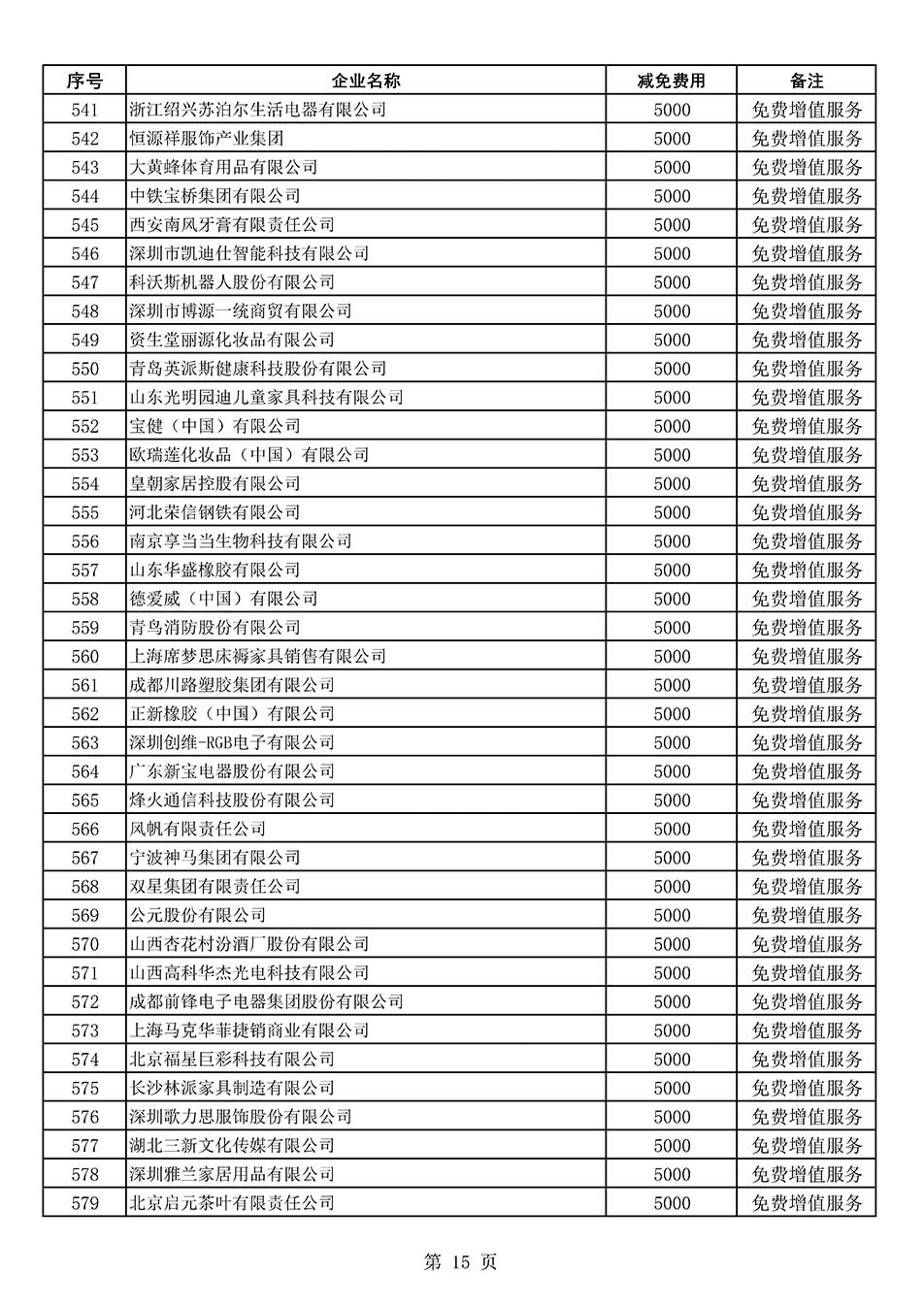 中國質(zhì)量檢驗協(xié)會關于發(fā)布《2022年度減免部分全國質(zhì)量檢驗穩(wěn)定合格產(chǎn)品調(diào)查匯總和展示公告企業(yè)的費用明細列表》的公告