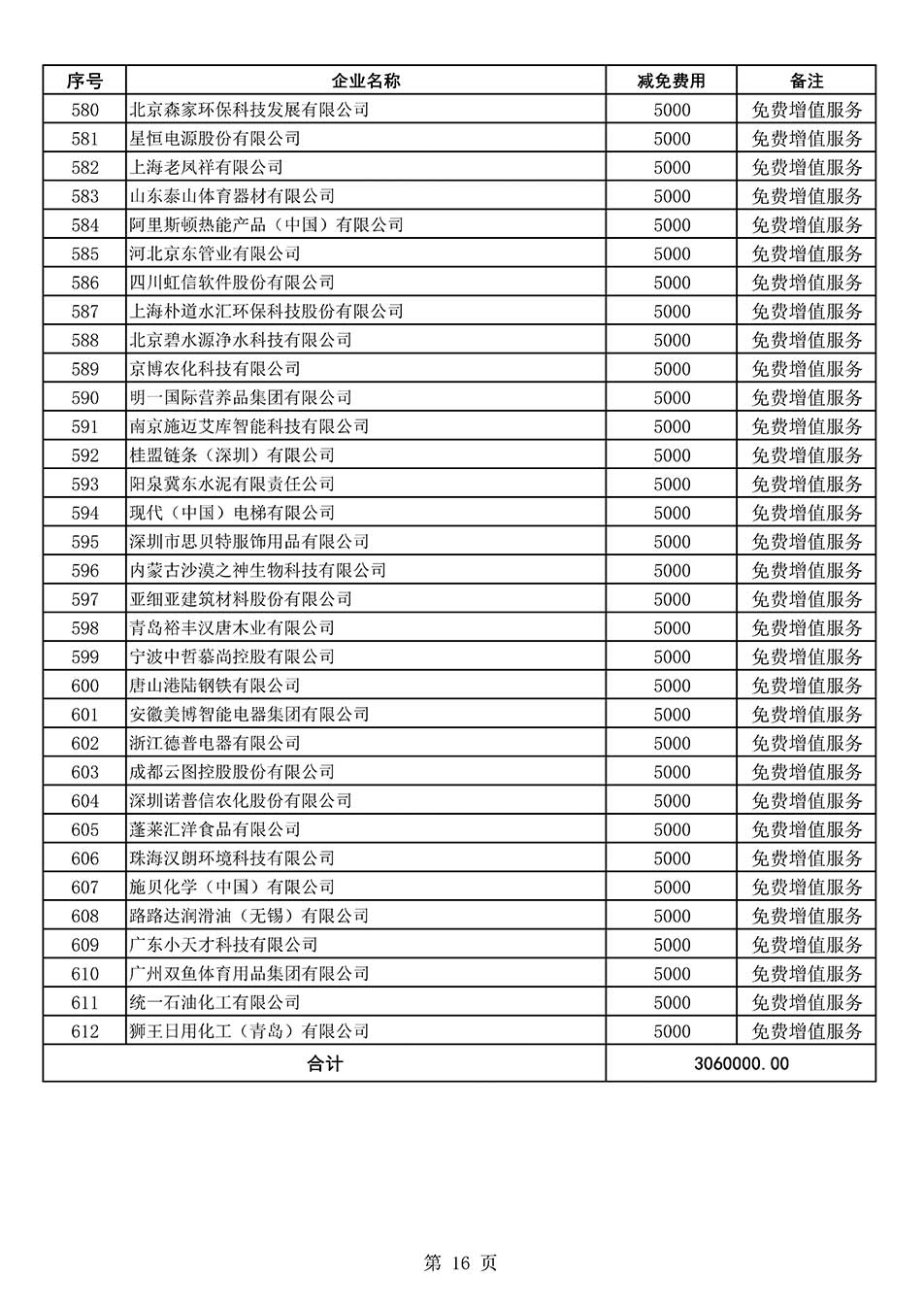 中國質(zhì)量檢驗協(xié)會關于發(fā)布《2022年度減免部分全國質(zhì)量檢驗穩(wěn)定合格產(chǎn)品調(diào)查匯總和展示公告企業(yè)的費用明細列表》的公告