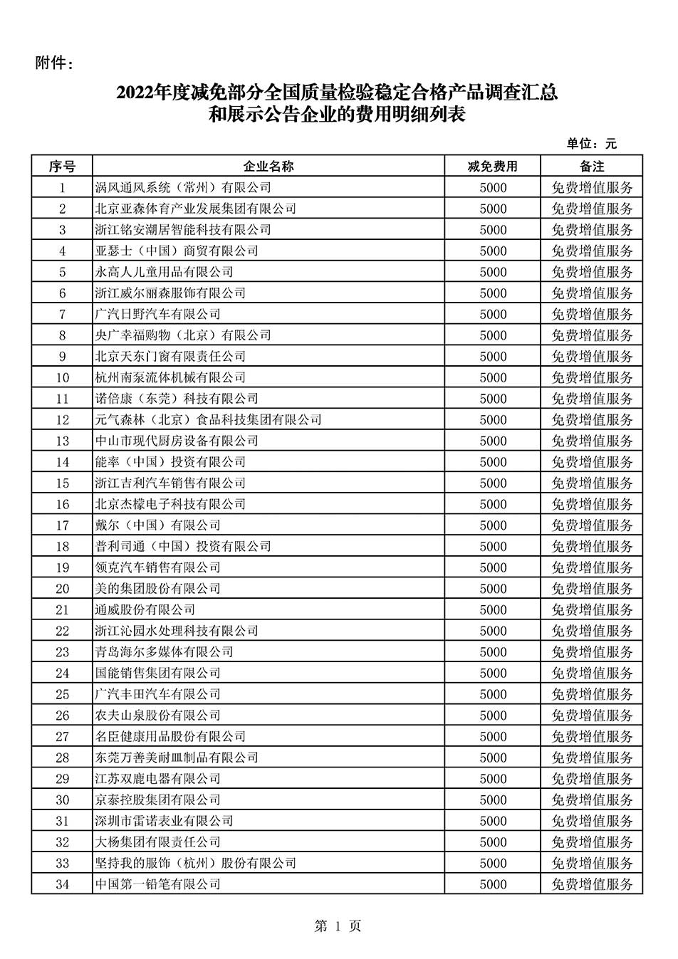 中國質(zhì)量檢驗協(xié)會關于發(fā)布《2022年度減免部分全國質(zhì)量檢驗穩(wěn)定合格產(chǎn)品調(diào)查匯總和展示公告企業(yè)的費用明細列表》的公告