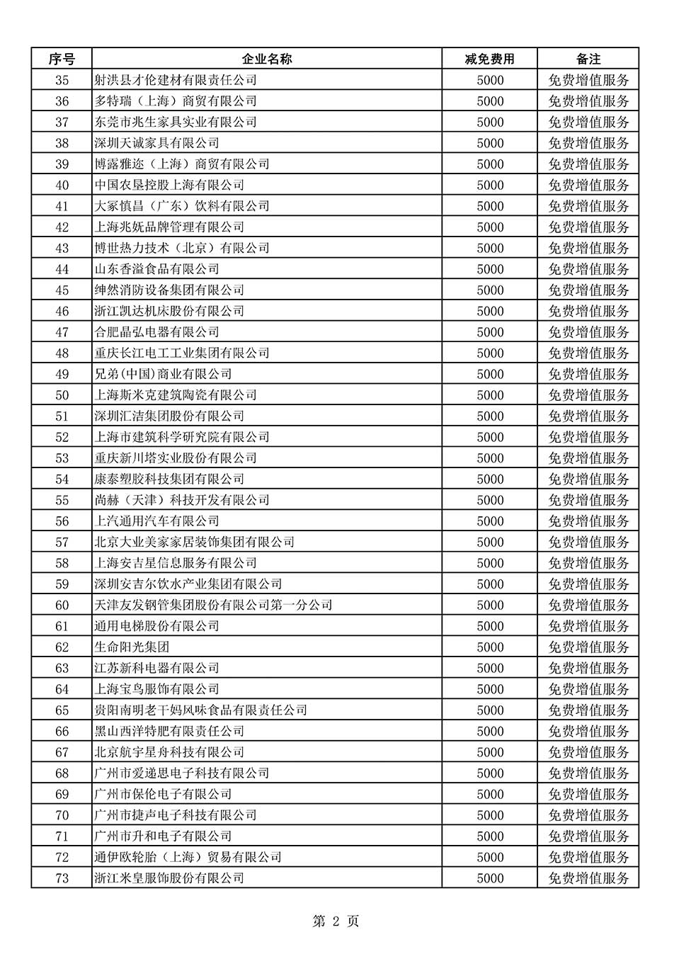 中國質(zhì)量檢驗協(xié)會關于發(fā)布《2022年度減免部分全國質(zhì)量檢驗穩(wěn)定合格產(chǎn)品調(diào)查匯總和展示公告企業(yè)的費用明細列表》的公告