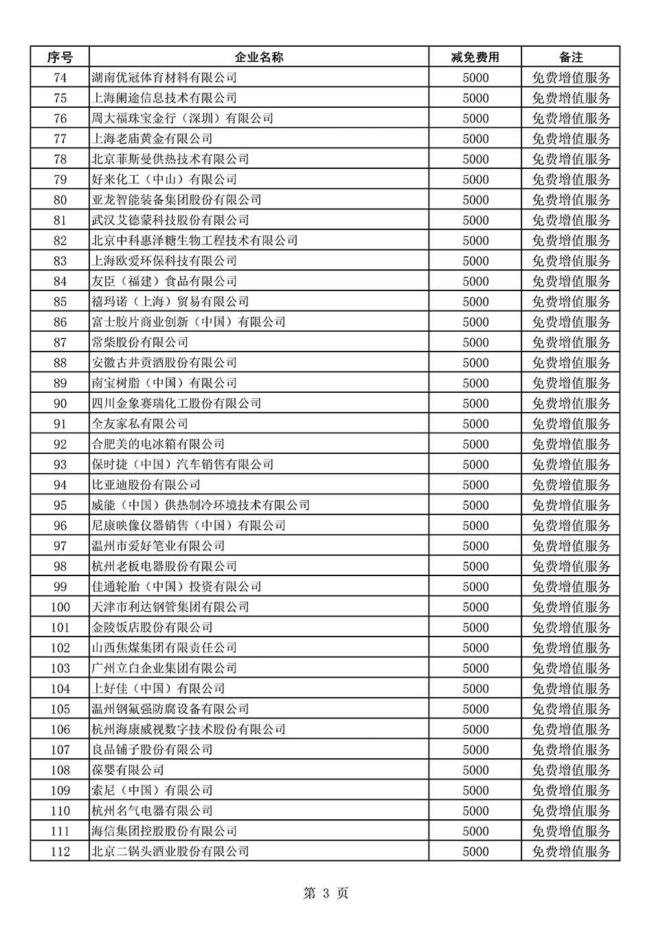 中國質(zhì)量檢驗協(xié)會關于發(fā)布《2022年度減免部分全國質(zhì)量檢驗穩(wěn)定合格產(chǎn)品調(diào)查匯總和展示公告企業(yè)的費用明細列表》的公告