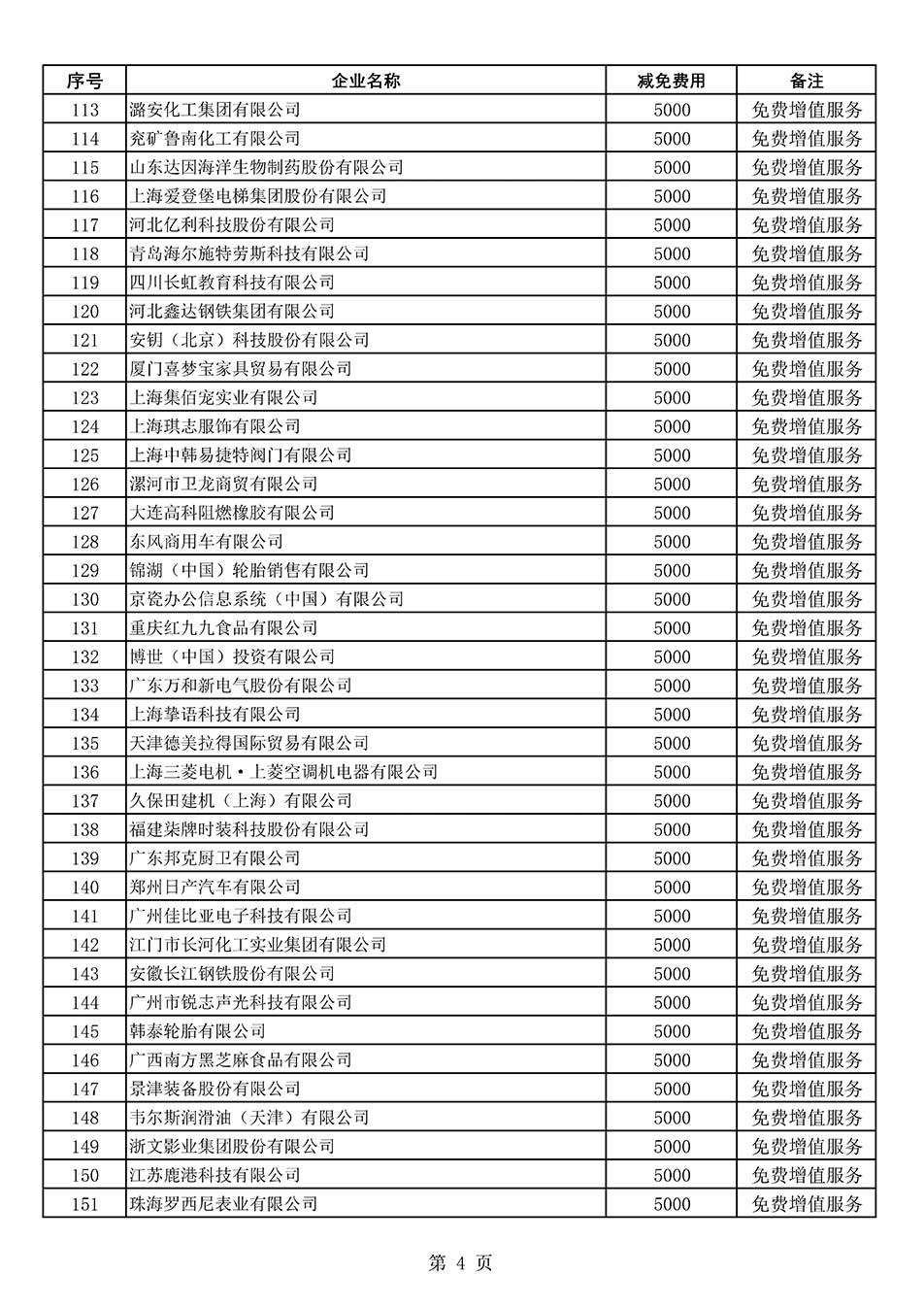 中國質(zhì)量檢驗協(xié)會關于發(fā)布《2022年度減免部分全國質(zhì)量檢驗穩(wěn)定合格產(chǎn)品調(diào)查匯總和展示公告企業(yè)的費用明細列表》的公告