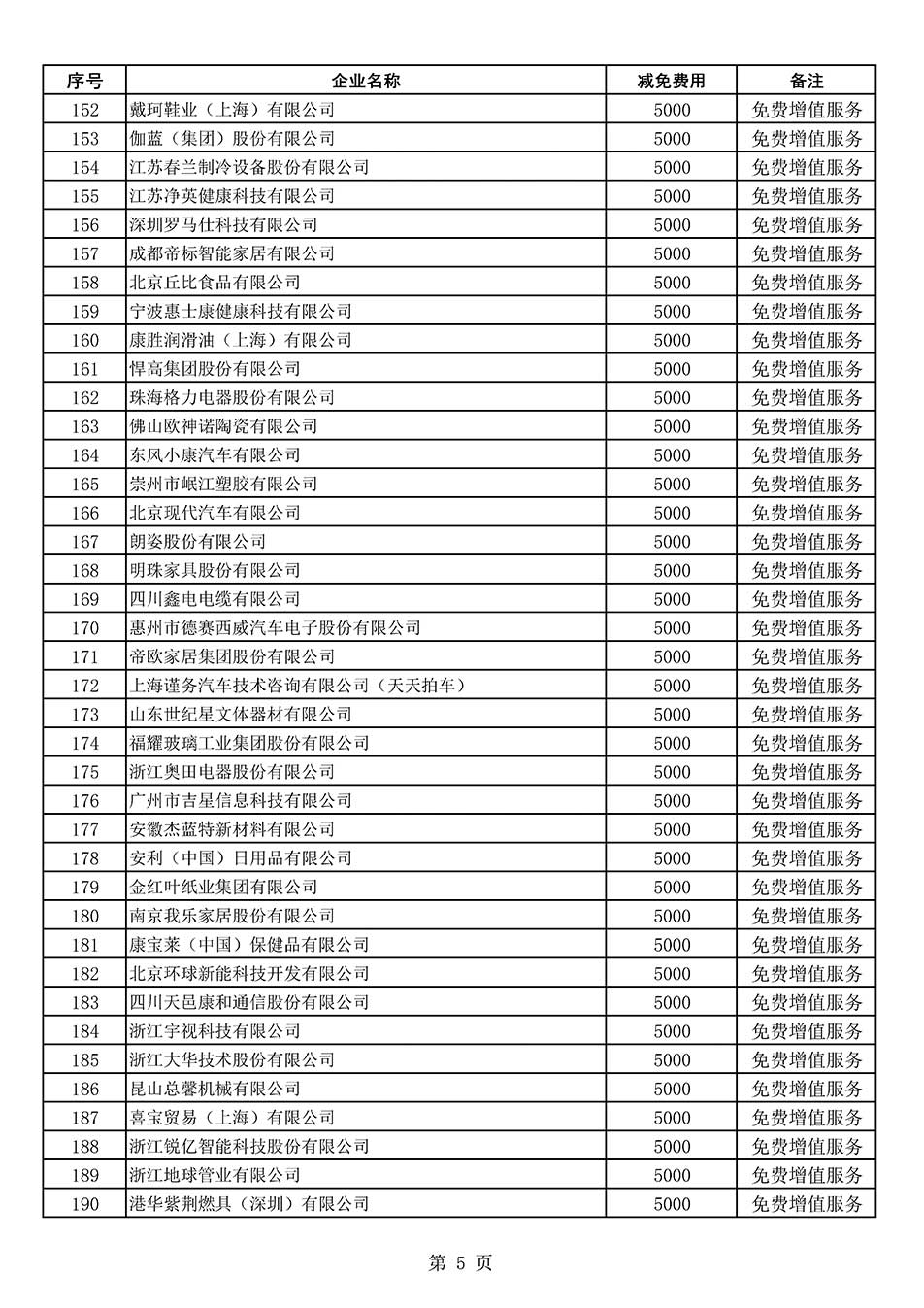 中國質(zhì)量檢驗協(xié)會關于發(fā)布《2022年度減免部分全國質(zhì)量檢驗穩(wěn)定合格產(chǎn)品調(diào)查匯總和展示公告企業(yè)的費用明細列表》的公告