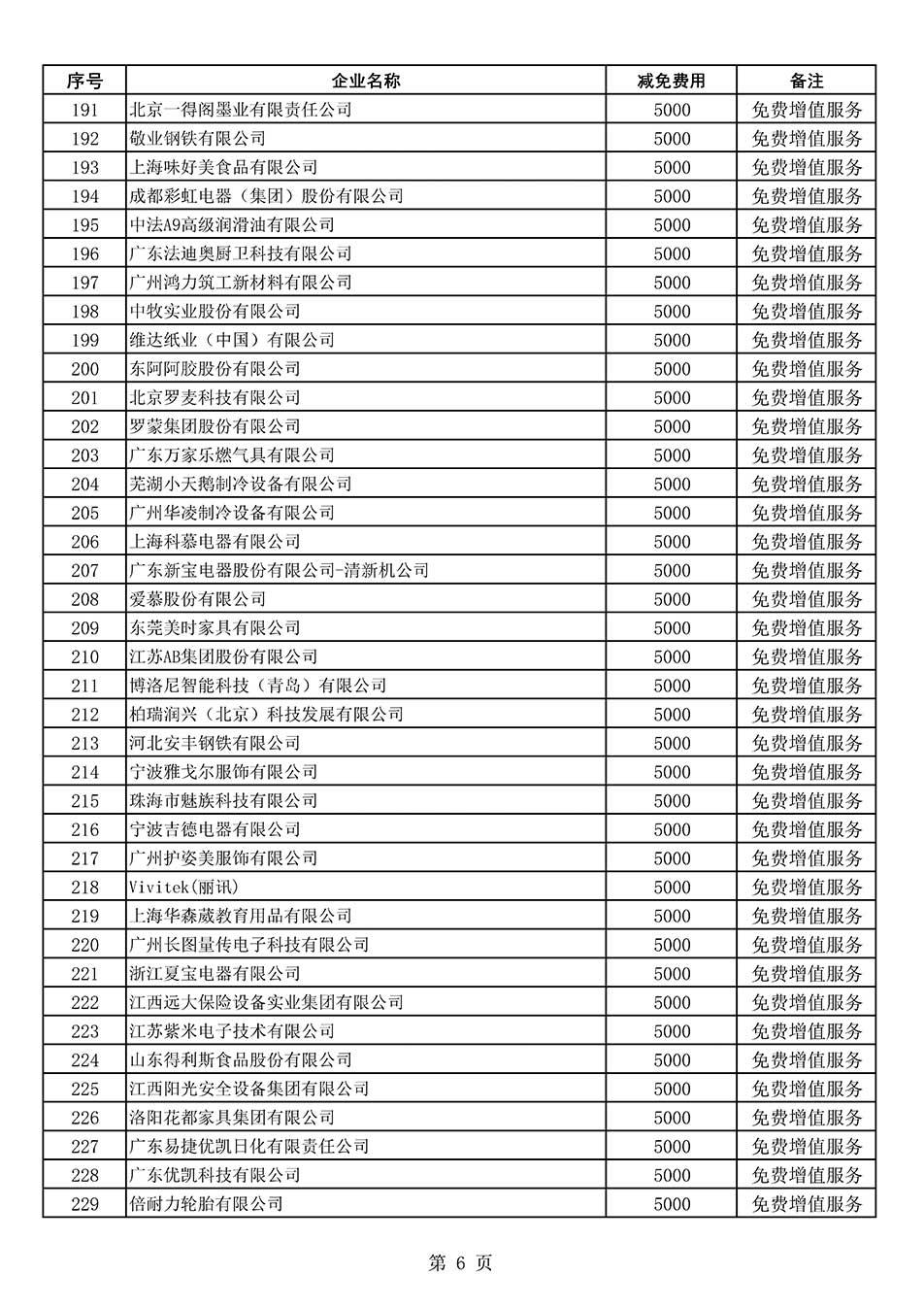 中國質(zhì)量檢驗協(xié)會關于發(fā)布《2022年度減免部分全國質(zhì)量檢驗穩(wěn)定合格產(chǎn)品調(diào)查匯總和展示公告企業(yè)的費用明細列表》的公告