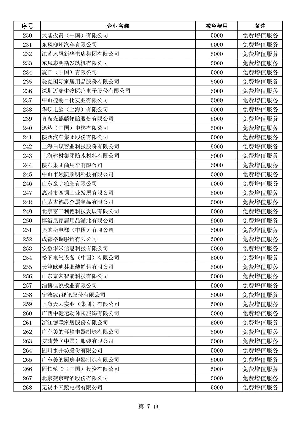 中國質(zhì)量檢驗協(xié)會關于發(fā)布《2022年度減免部分全國質(zhì)量檢驗穩(wěn)定合格產(chǎn)品調(diào)查匯總和展示公告企業(yè)的費用明細列表》的公告