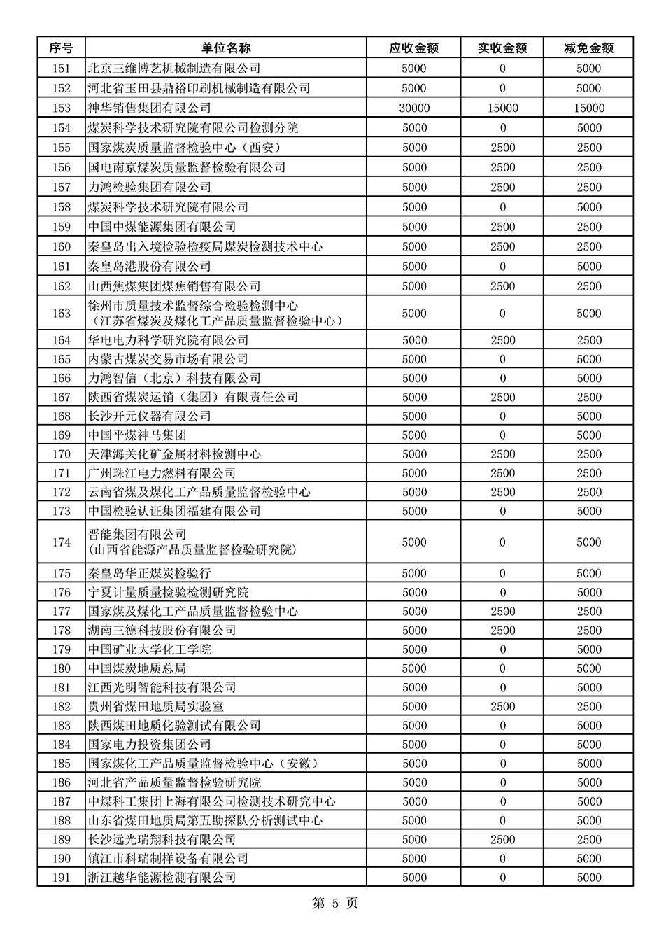 中國(guó)質(zhì)量檢驗(yàn)協(xié)會(huì)關(guān)于發(fā)布2020年度部分會(huì)員會(huì)費(fèi)減免情況的公告