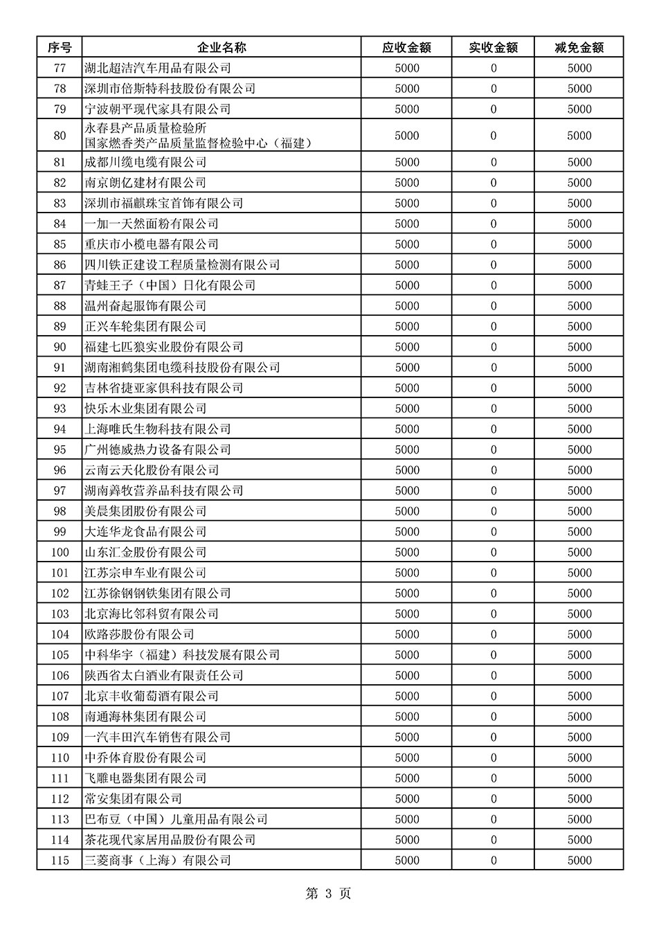 中國(guó)質(zhì)量檢驗(yàn)協(xié)會(huì)關(guān)于發(fā)布2020年度部分會(huì)員會(huì)費(fèi)減免情況的公告