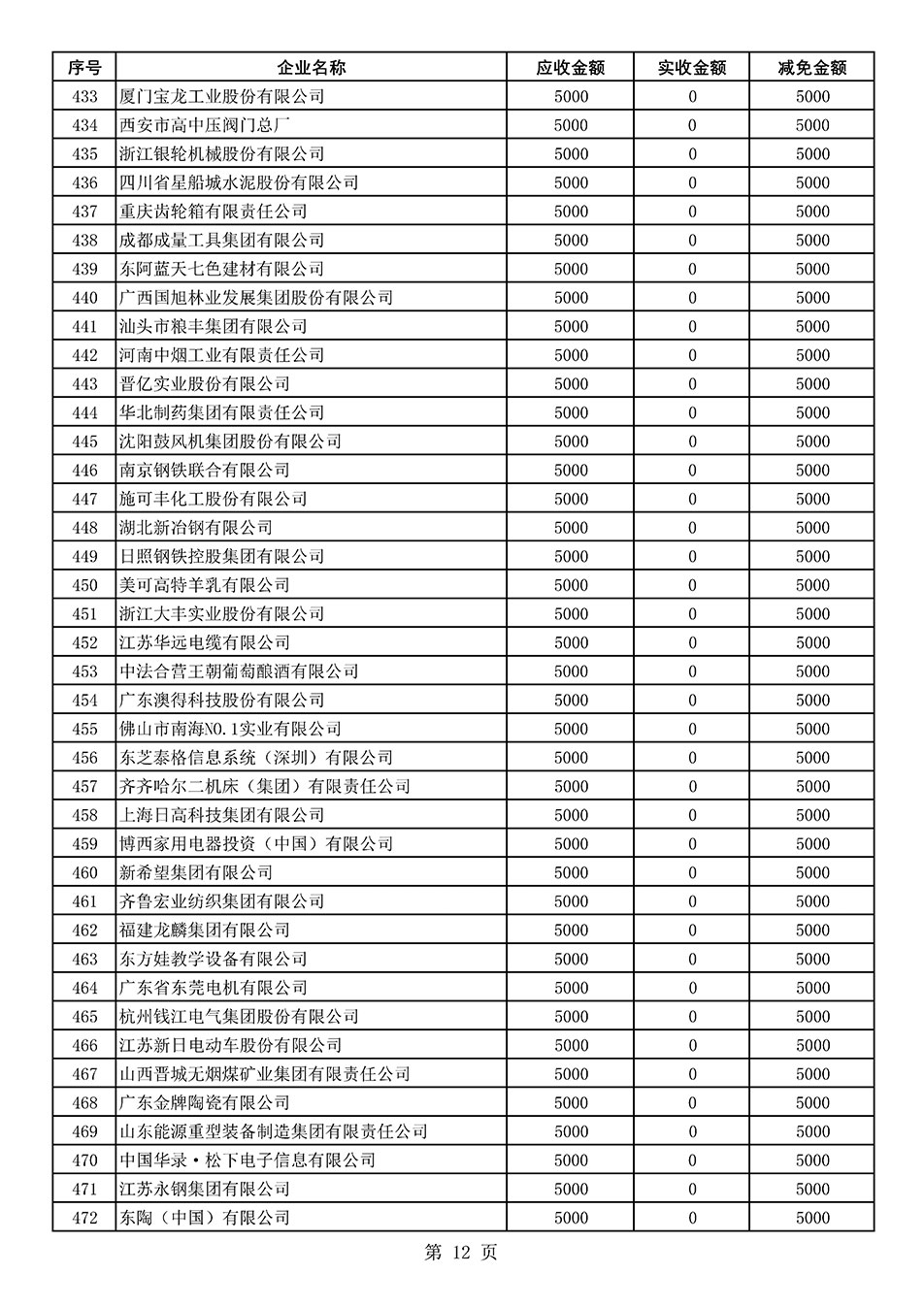 中國質量檢驗協會關于發(fā)布2021年度部分會員會費減免情況的公告