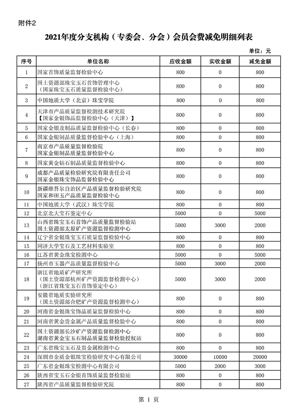 中國質量檢驗協會關于發(fā)布2021年度部分會員會費減免情況的公告