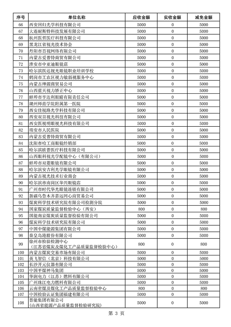 中國質量檢驗協會關于發(fā)布2021年度部分會員會費減免情況的公告