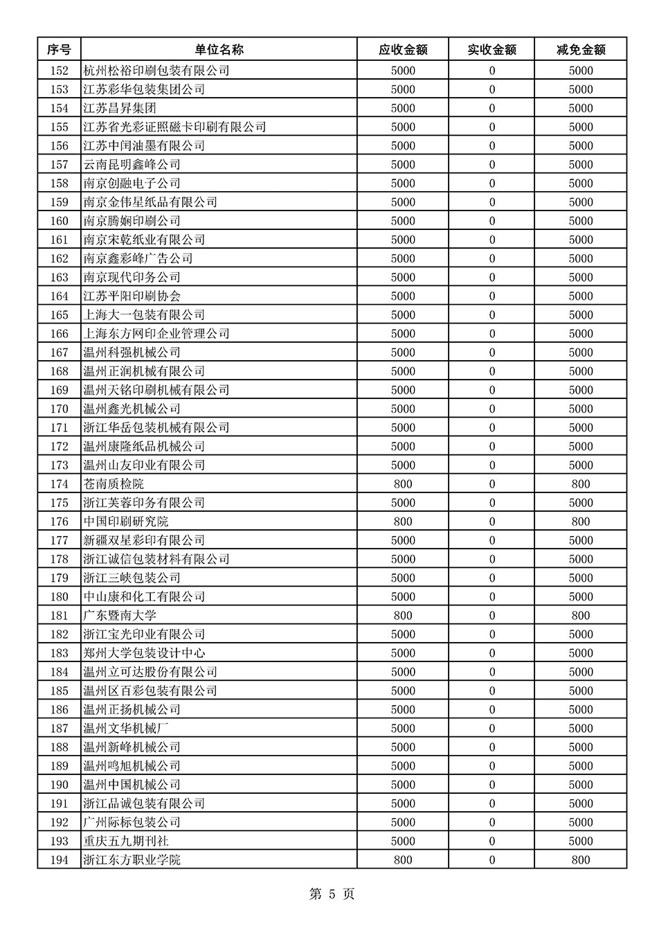 中國質量檢驗協會關于發(fā)布2021年度部分會員會費減免情況的公告