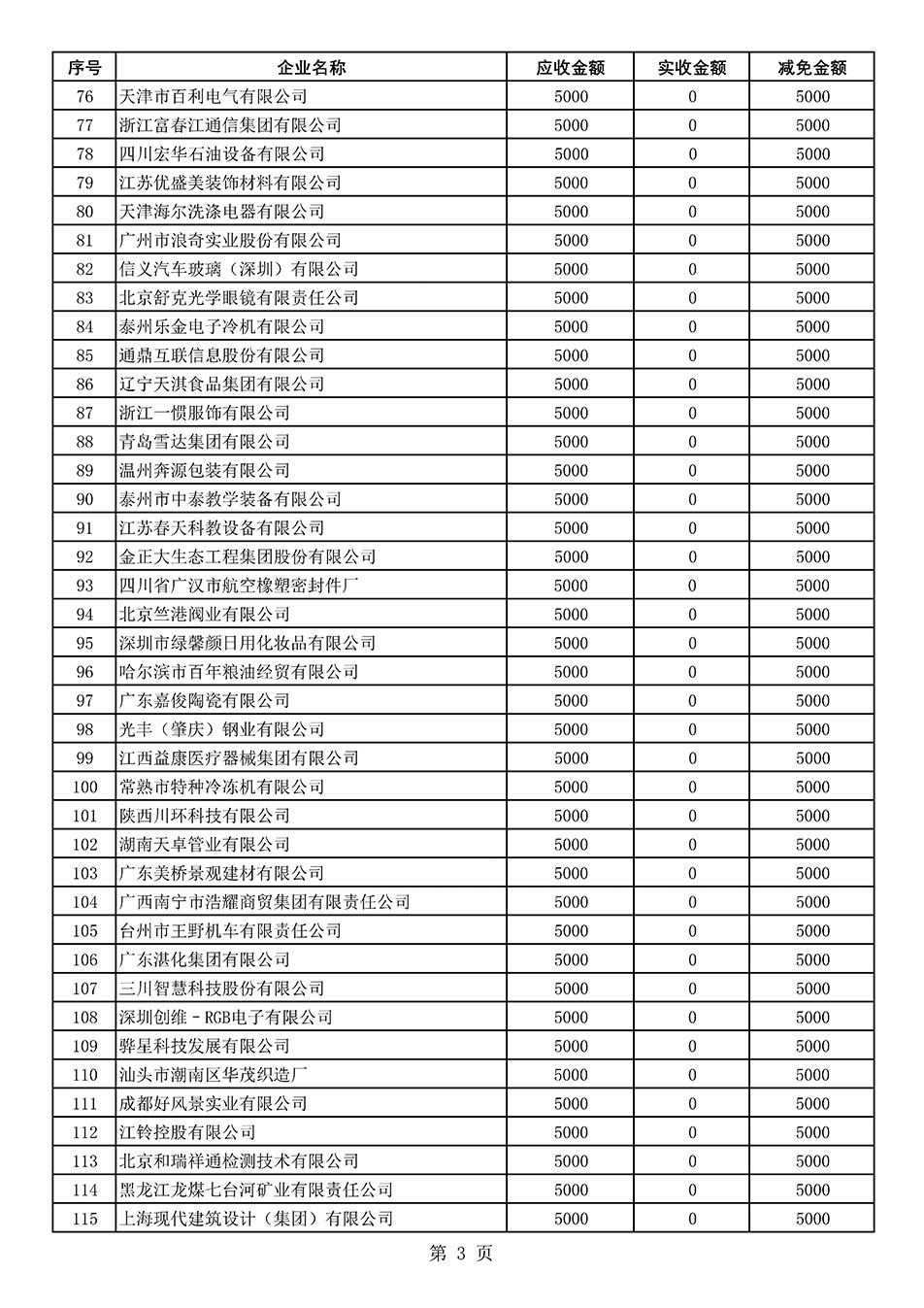 中國質量檢驗協會關于發(fā)布2021年度部分會員會費減免情況的公告