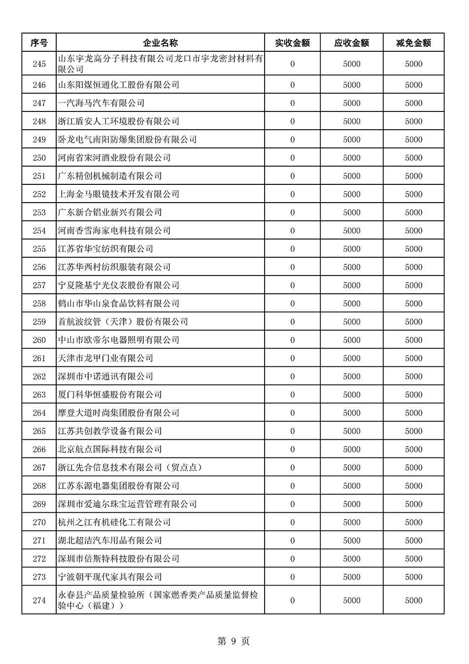 中國質(zhì)量檢驗協(xié)會關(guān)于發(fā)布2021年6月至2022年5月新增部分會員會費減免情況的公告