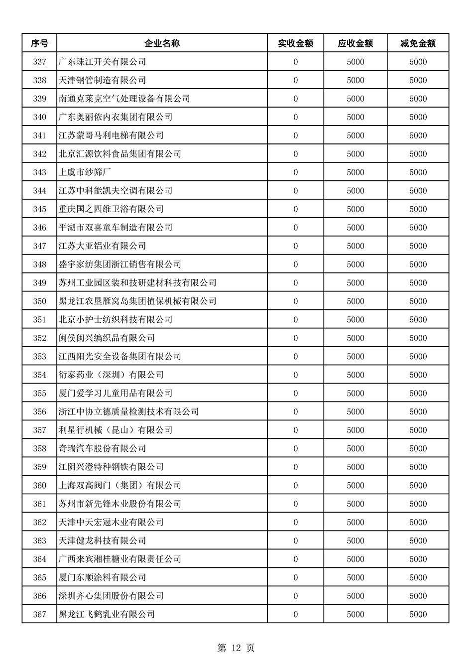 中國質(zhì)量檢驗協(xié)會關(guān)于發(fā)布2021年6月至2022年5月新增部分會員會費減免情況的公告