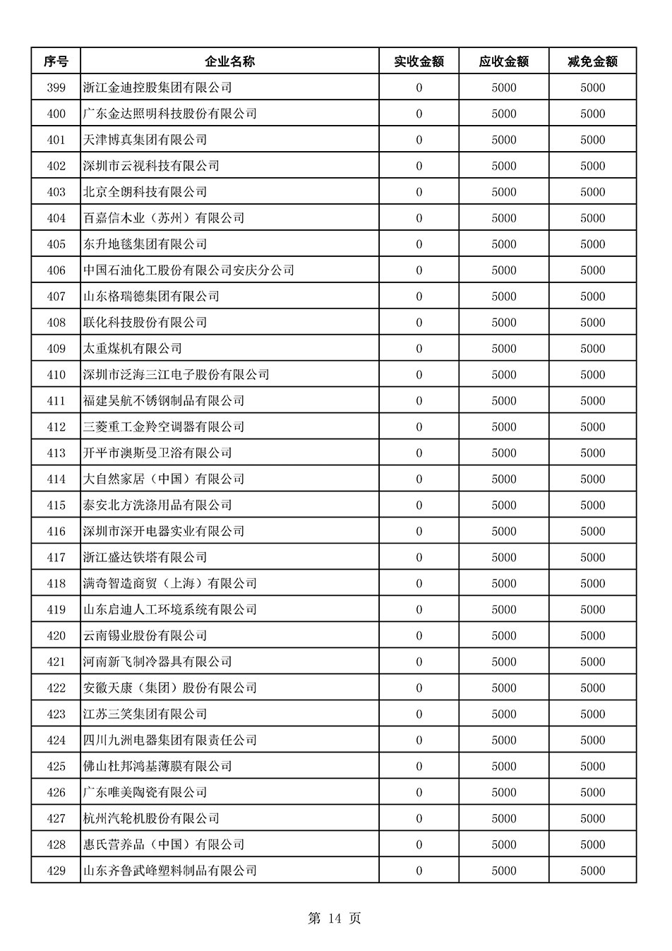 中國質(zhì)量檢驗協(xié)會關(guān)于發(fā)布2021年6月至2022年5月新增部分會員會費減免情況的公告