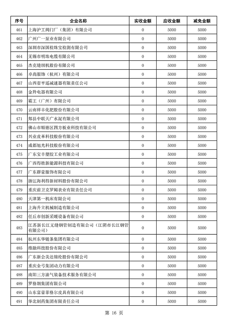 中國質(zhì)量檢驗協(xié)會關(guān)于發(fā)布2021年6月至2022年5月新增部分會員會費減免情況的公告