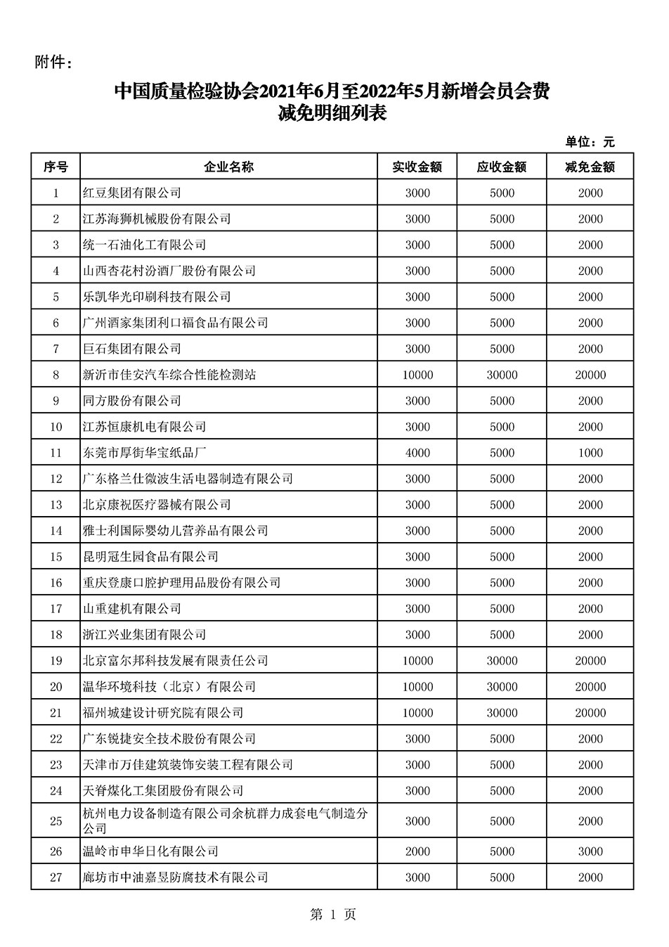 中國質(zhì)量檢驗協(xié)會關(guān)于發(fā)布2021年6月至2022年5月新增部分會員會費減免情況的公告