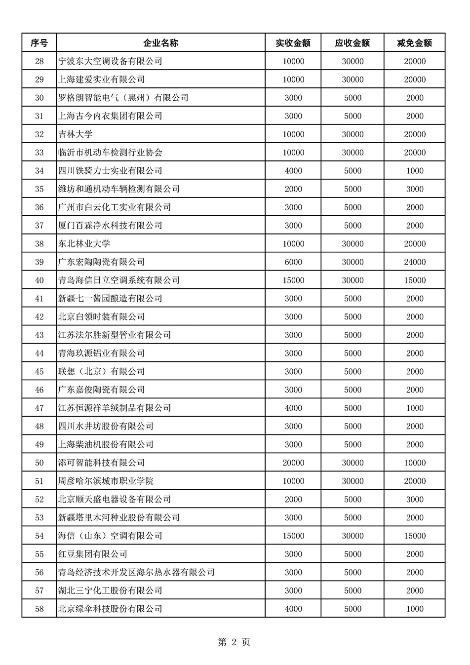 中國質(zhì)量檢驗協(xié)會關(guān)于發(fā)布2021年6月至2022年5月新增部分會員會費減免情況的公告