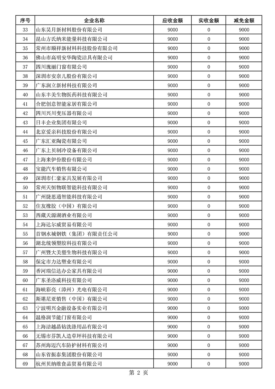 中國質量檢驗協(xié)會關于發(fā)布《2021年“3.15”活動減免部分企業(yè)服務費用明細列表》的公告