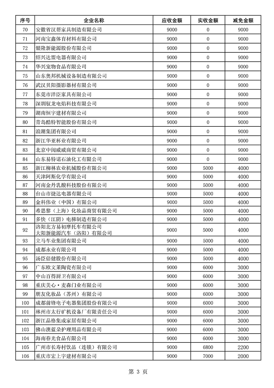 中國質量檢驗協(xié)會關于發(fā)布《2021年“3.15”活動減免部分企業(yè)服務費用明細列表》的公告