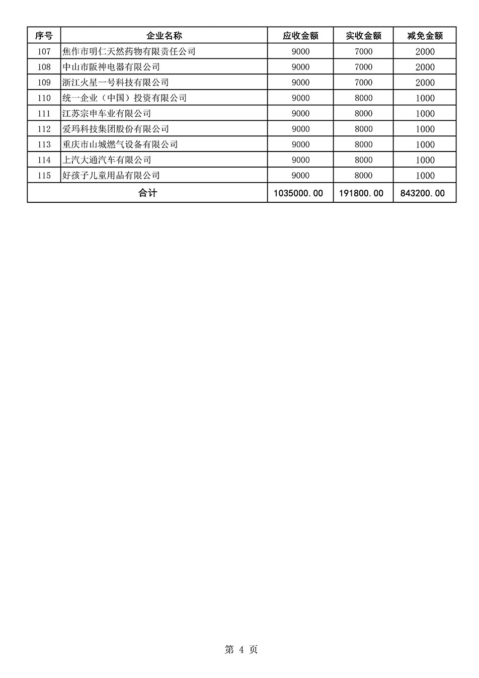 中國質量檢驗協(xié)會關于發(fā)布《2021年“3.15”活動減免部分企業(yè)服務費用明細列表》的公告