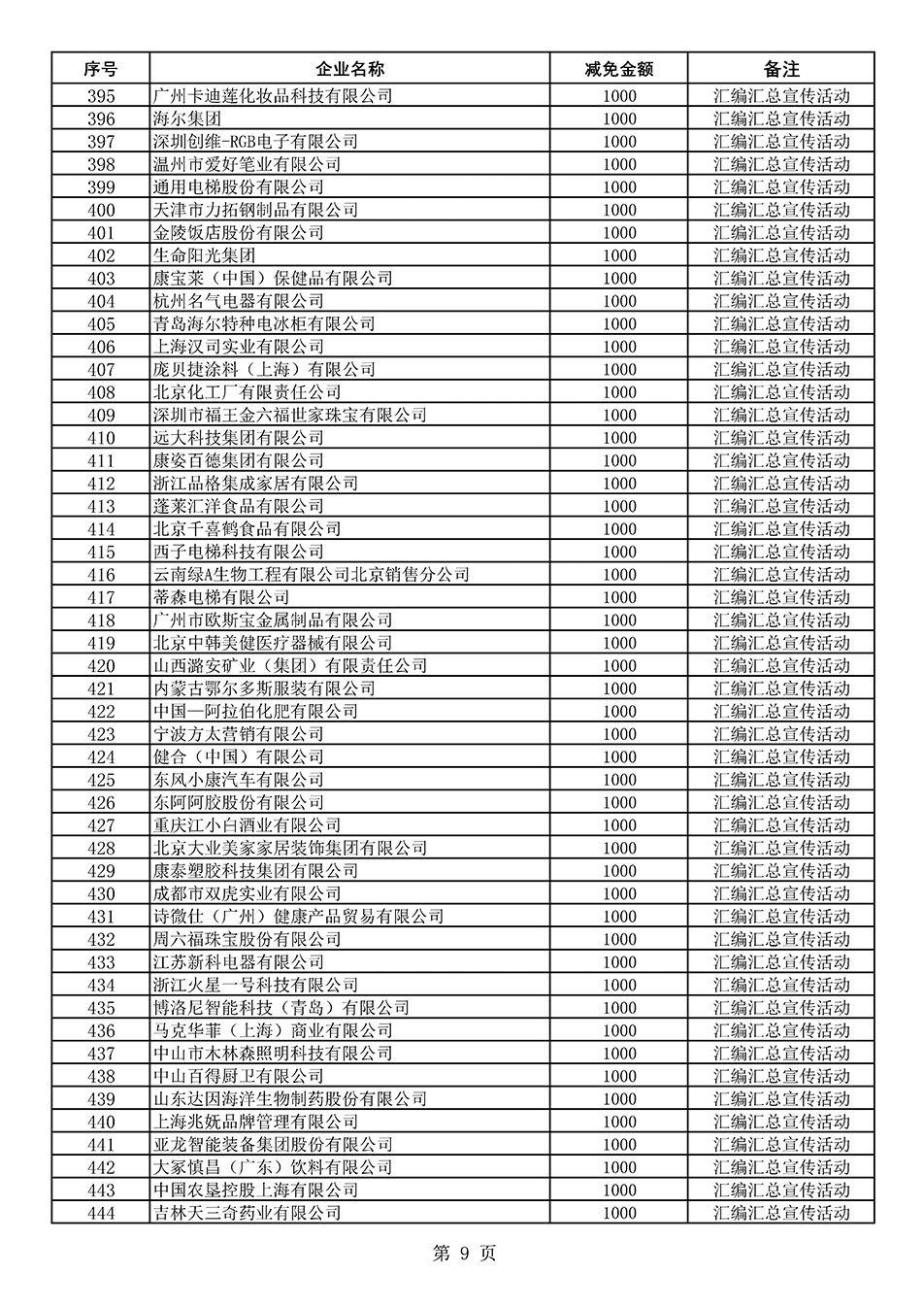 中國(guó)質(zhì)量檢驗(yàn)協(xié)會(huì)關(guān)于發(fā)布《2020年度對(duì)部分企業(yè)經(jīng)營(yíng)服務(wù)性收費(fèi)減免明細(xì)列表》的公告