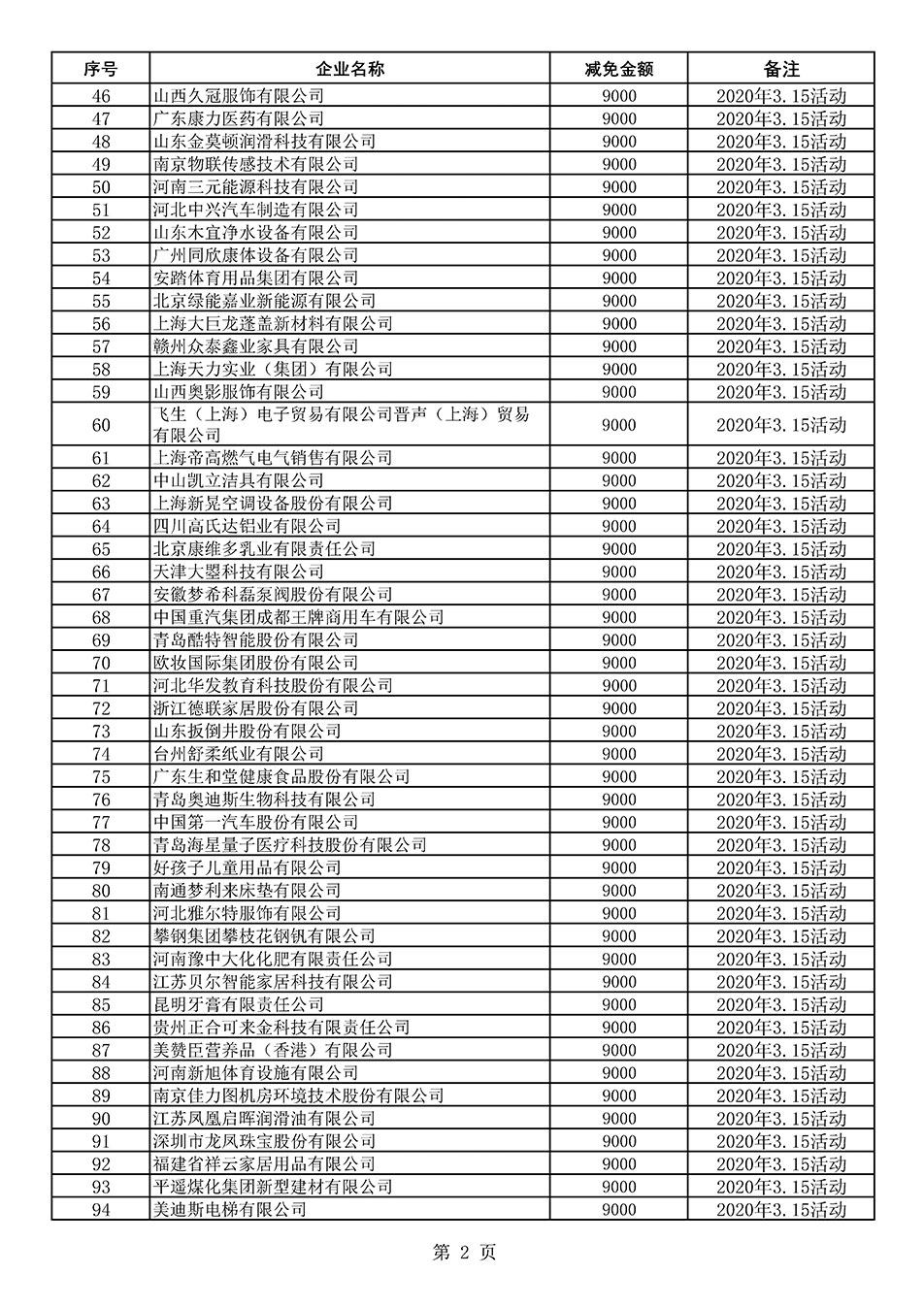 中國(guó)質(zhì)量檢驗(yàn)協(xié)會(huì)關(guān)于發(fā)布《2020年度對(duì)部分企業(yè)經(jīng)營(yíng)服務(wù)性收費(fèi)減免明細(xì)列表》的公告