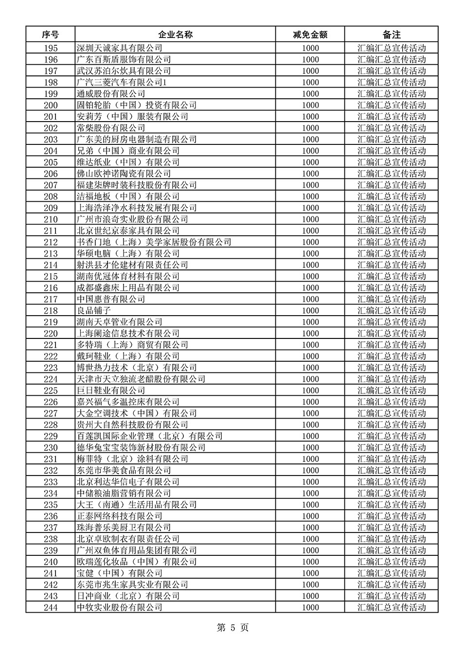 中國(guó)質(zhì)量檢驗(yàn)協(xié)會(huì)關(guān)于發(fā)布《2020年度對(duì)部分企業(yè)經(jīng)營(yíng)服務(wù)性收費(fèi)減免明細(xì)列表》的公告