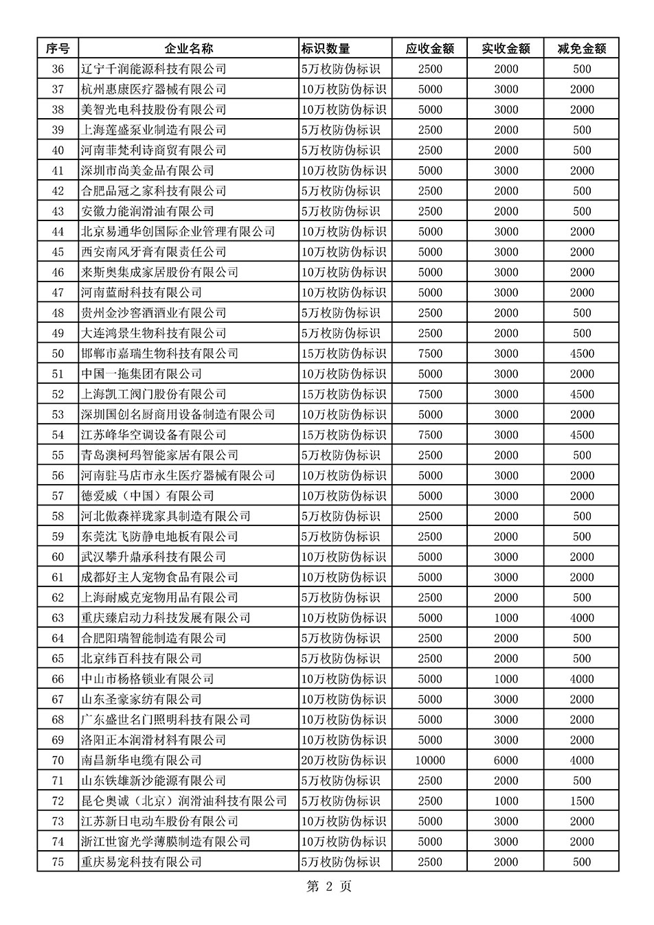 中國質(zhì)量檢驗協(xié)會關于發(fā)布《2021年度減免部分防偽溯源標識應用企業(yè)服務費用明細列表》的公告