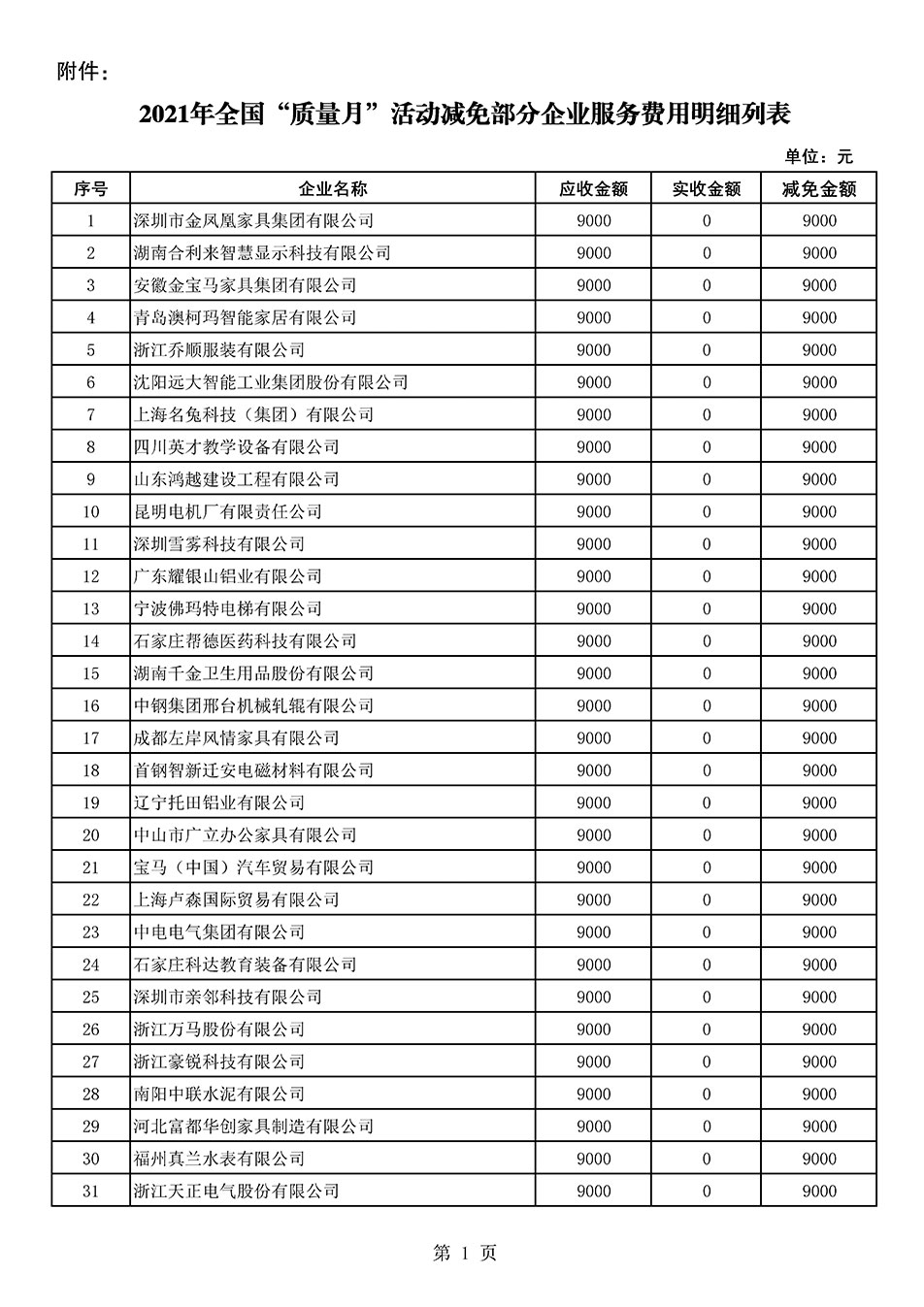 中國質(zhì)量檢驗協(xié)會關(guān)于發(fā)布《2021年全國“質(zhì)量月”活動減免部分企業(yè)服務(wù)費(fèi)用明細(xì)列表》的公告