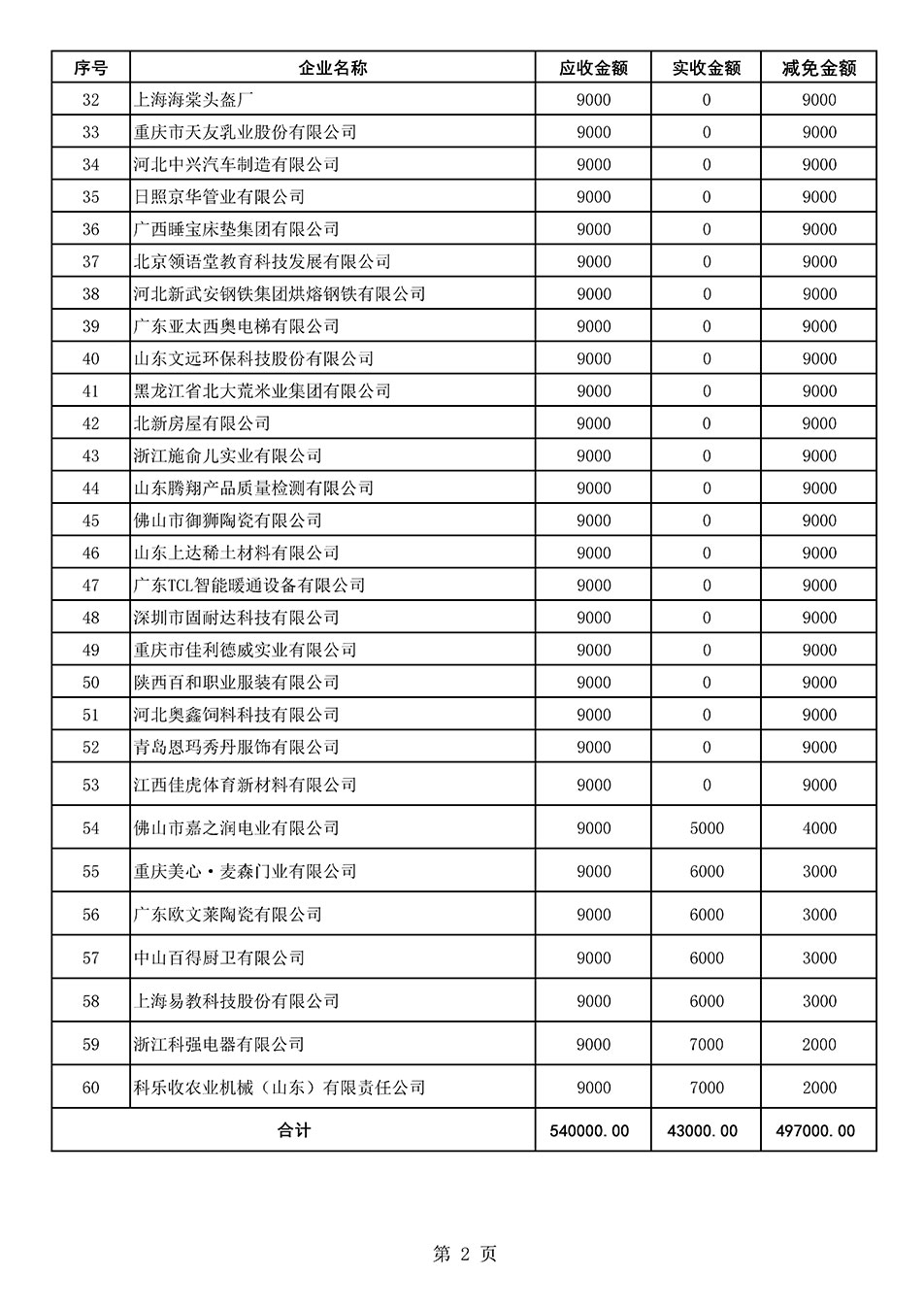 中國質(zhì)量檢驗協(xié)會關(guān)于發(fā)布《2021年全國“質(zhì)量月”活動減免部分企業(yè)服務(wù)費(fèi)用明細(xì)列表》的公告