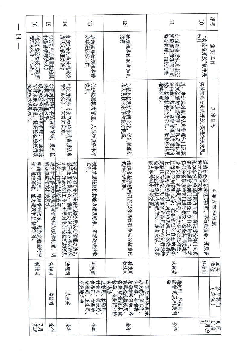 關(guān)于印發(fā)《關(guān)于在全國質(zhì)檢系統(tǒng)開展檢測工作整頓的活動方案》的通知